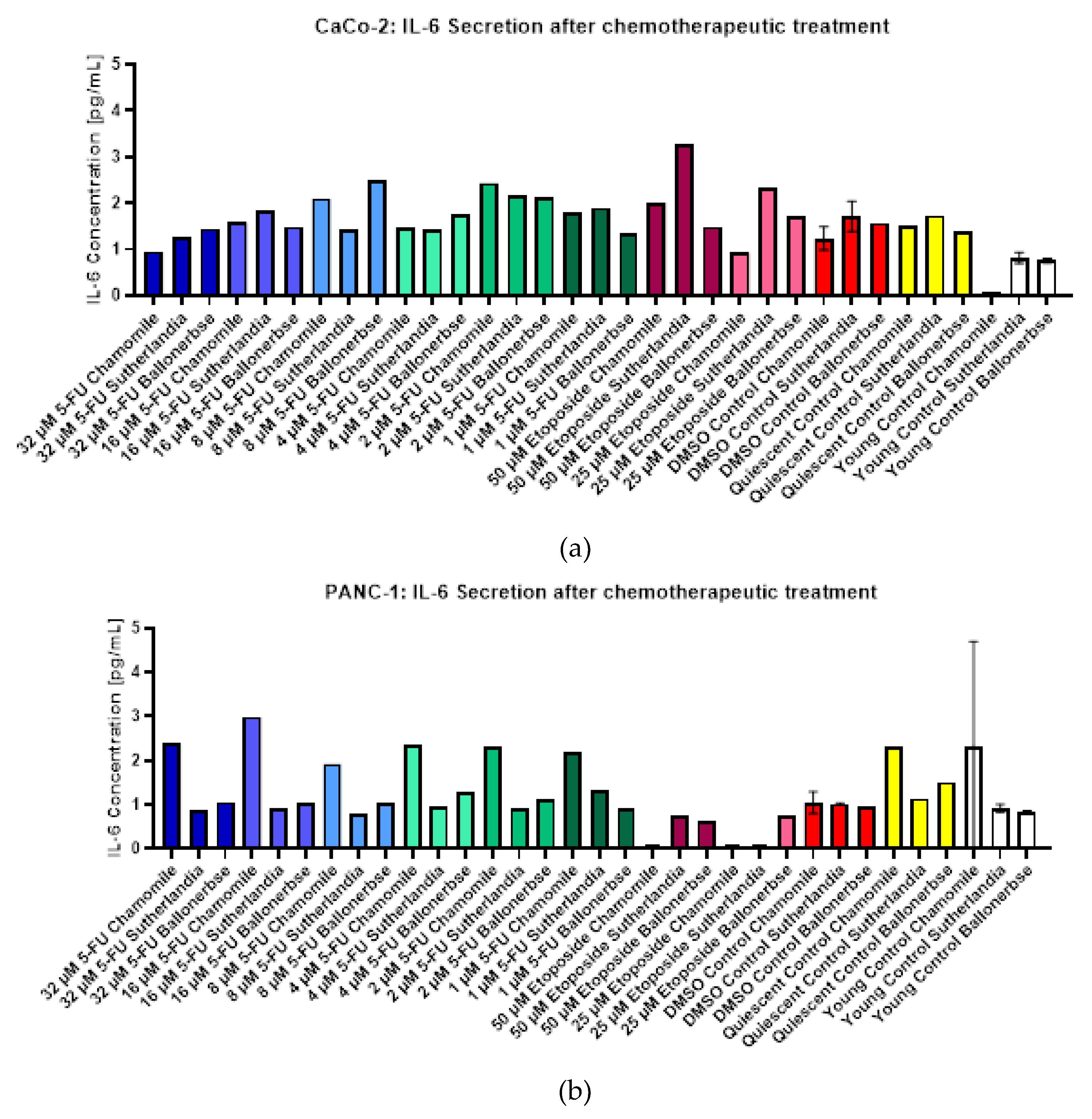 Preprints 168857 g012