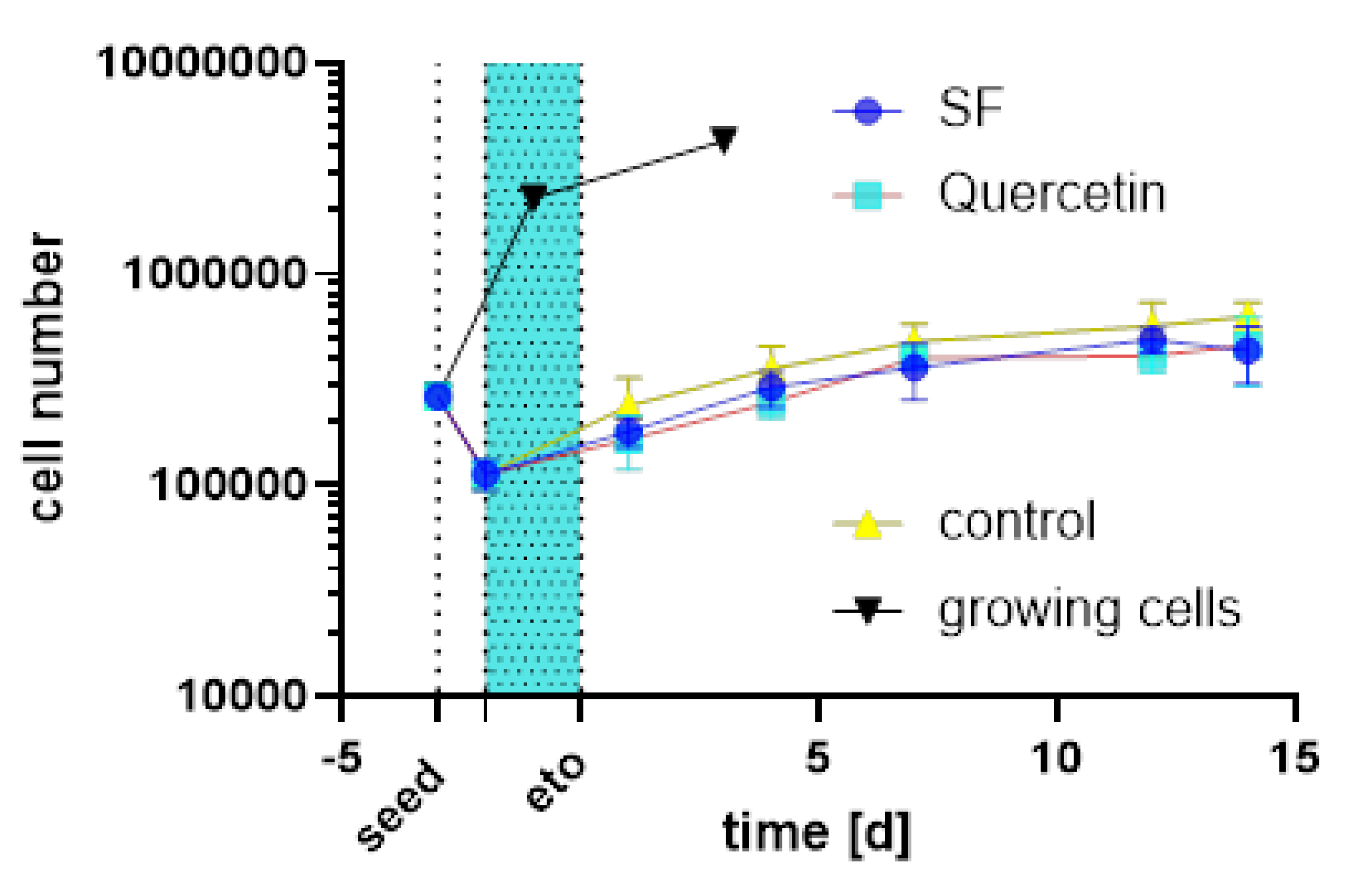 Preprints 168857 g016