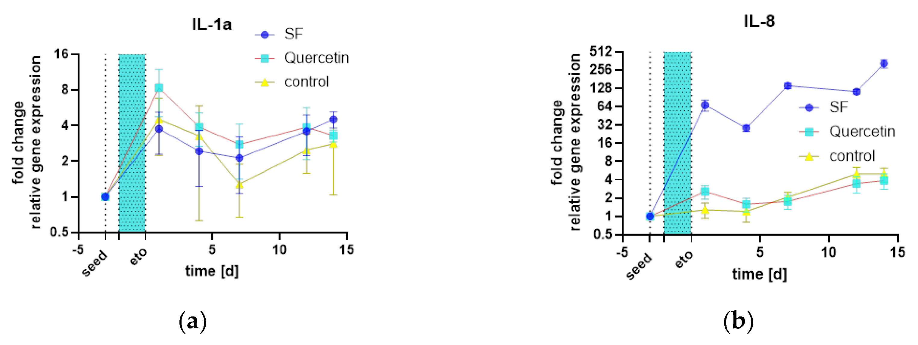 Preprints 168857 g017a