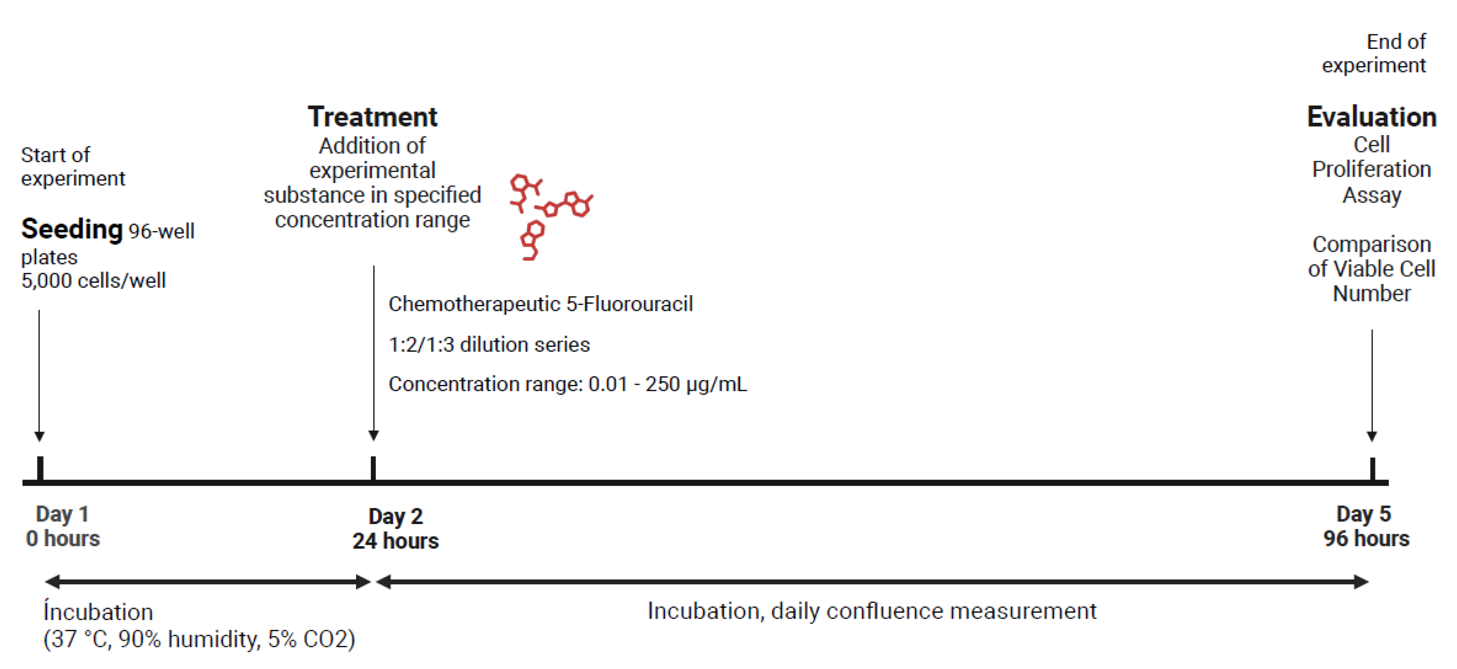 Preprints 168857 g019