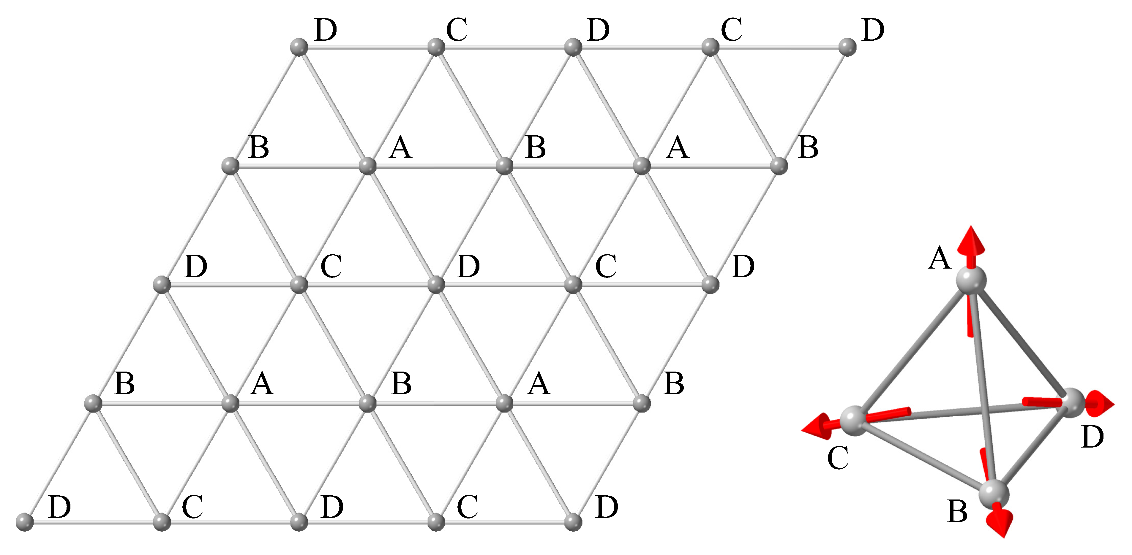 Four-Sublattice Chiral Ordering and Emergent Multipole Degrees of