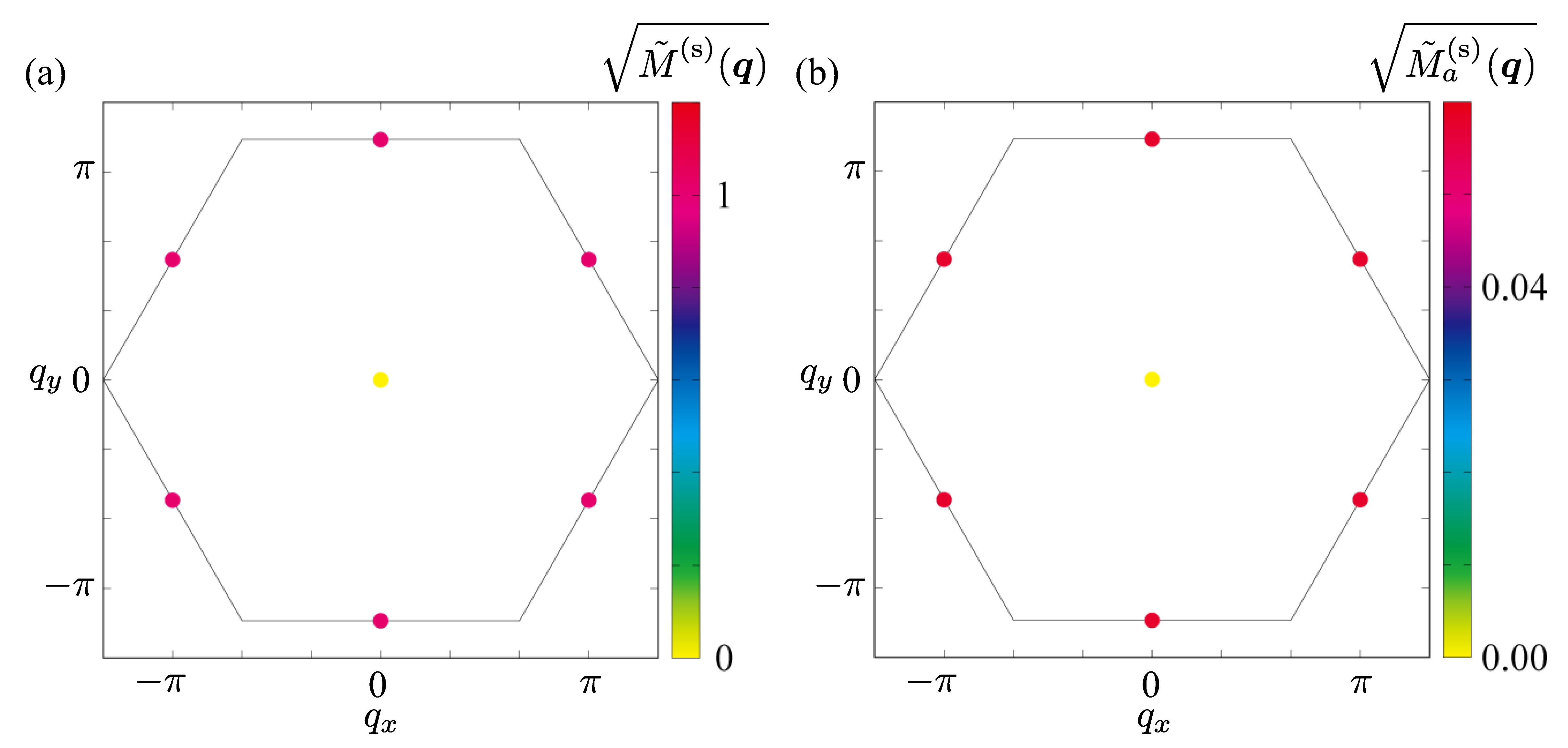 Preprints 184258 g003
