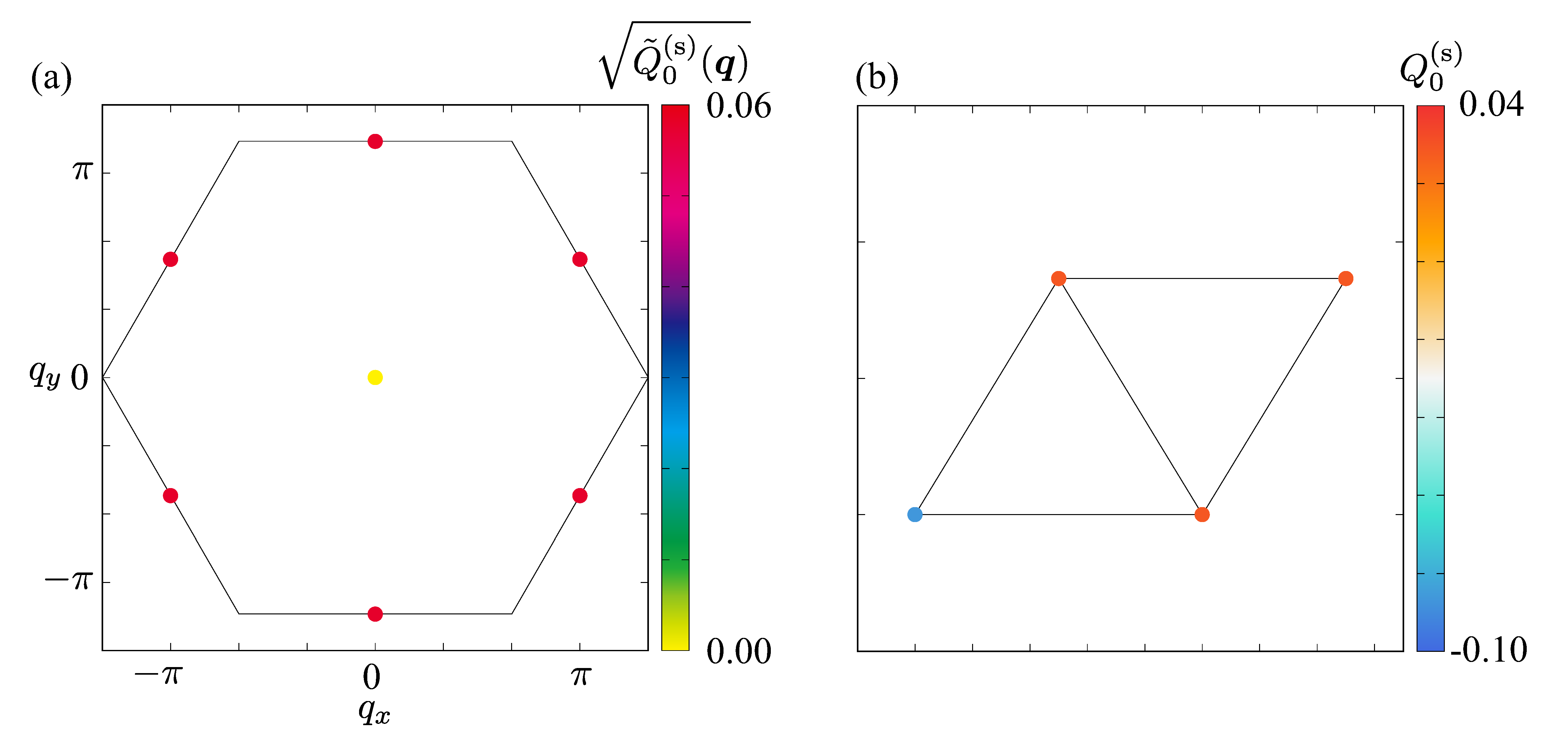 Preprints 184258 g005