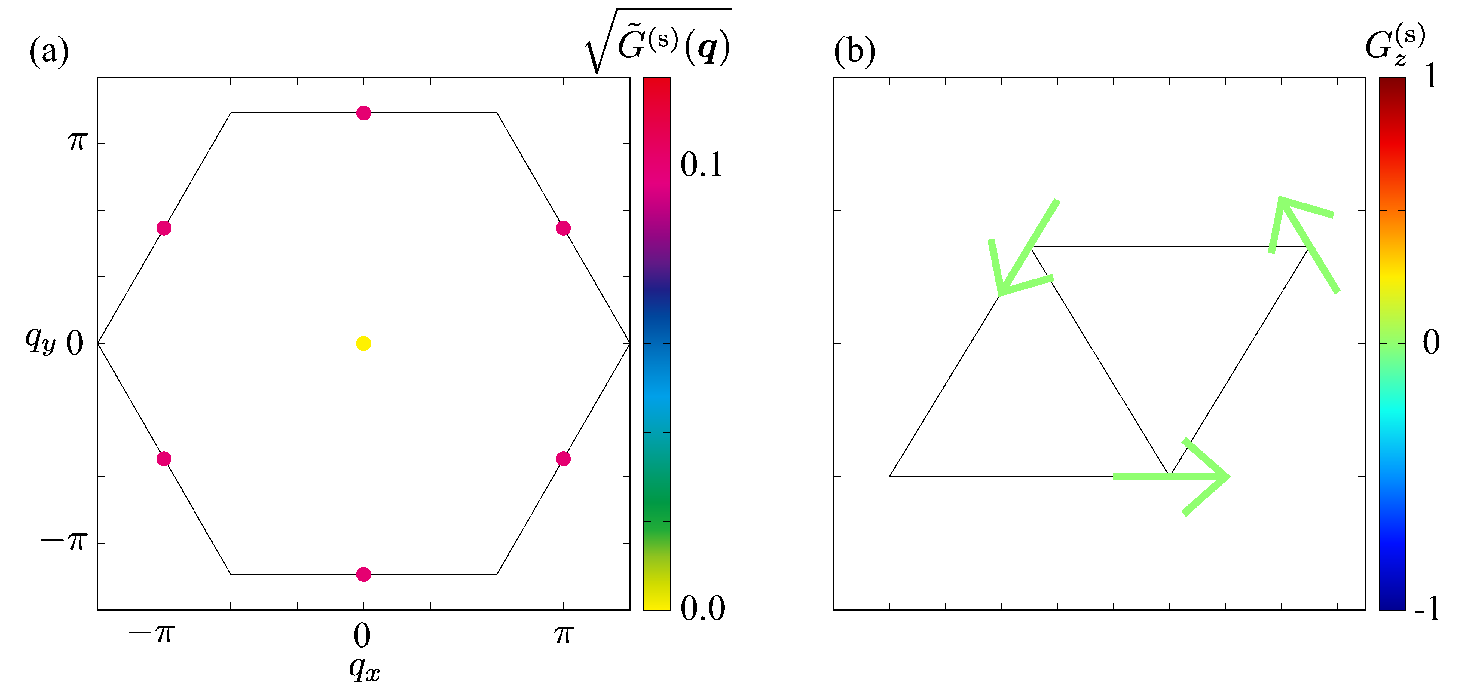 Preprints 184258 g006