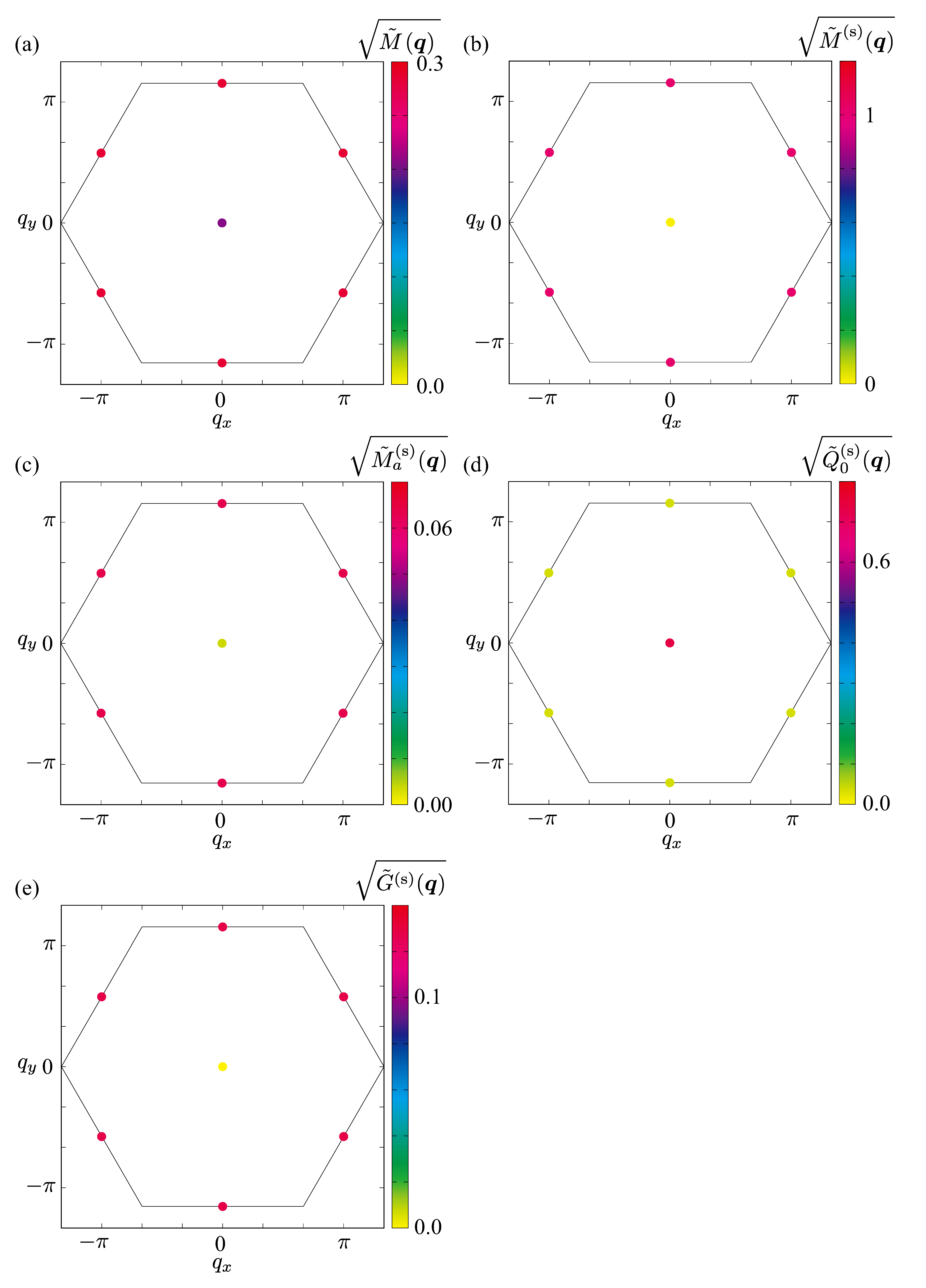 Preprints 184258 g007
