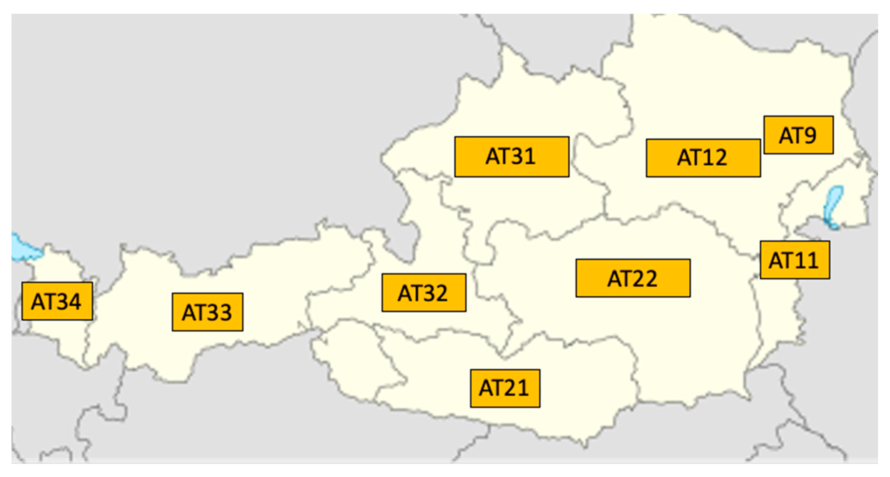 Preprints 175074 g001