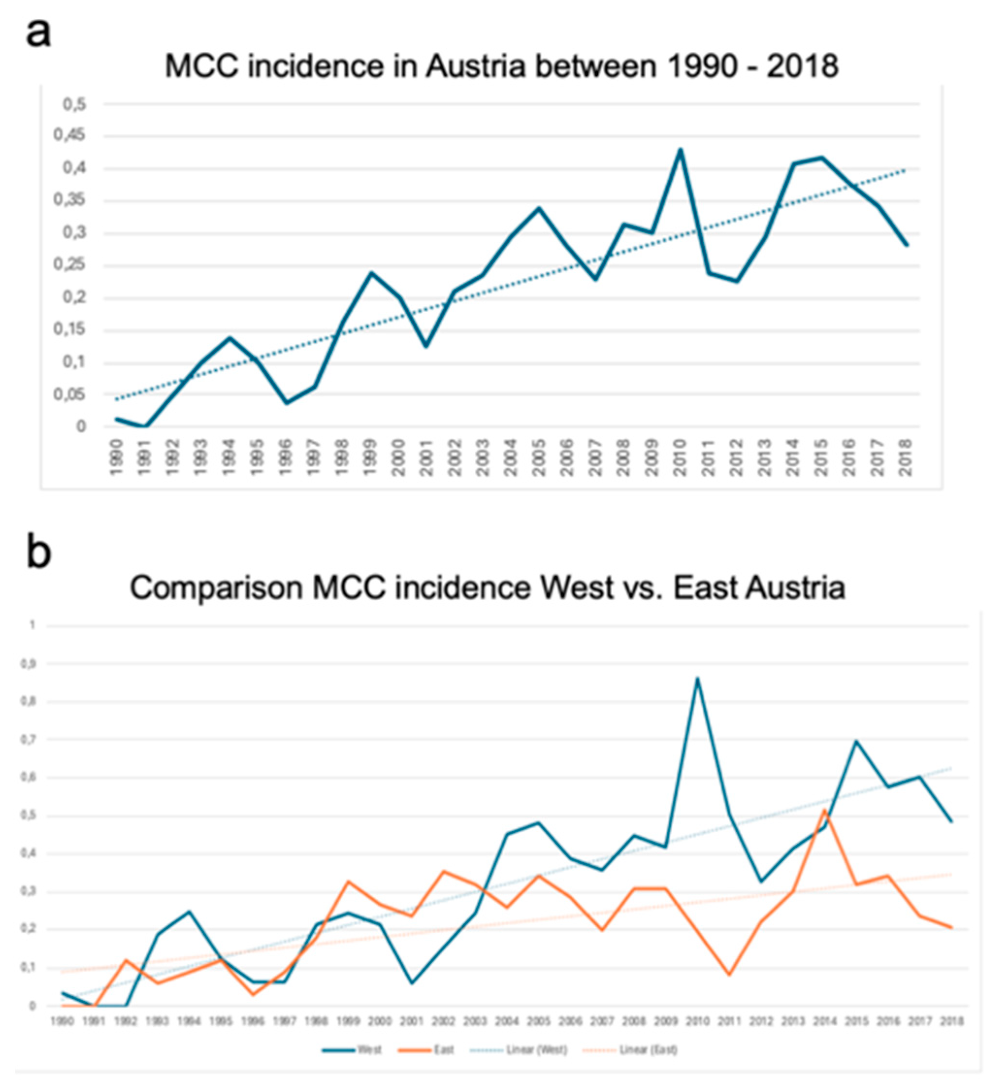 Preprints 175074 g002