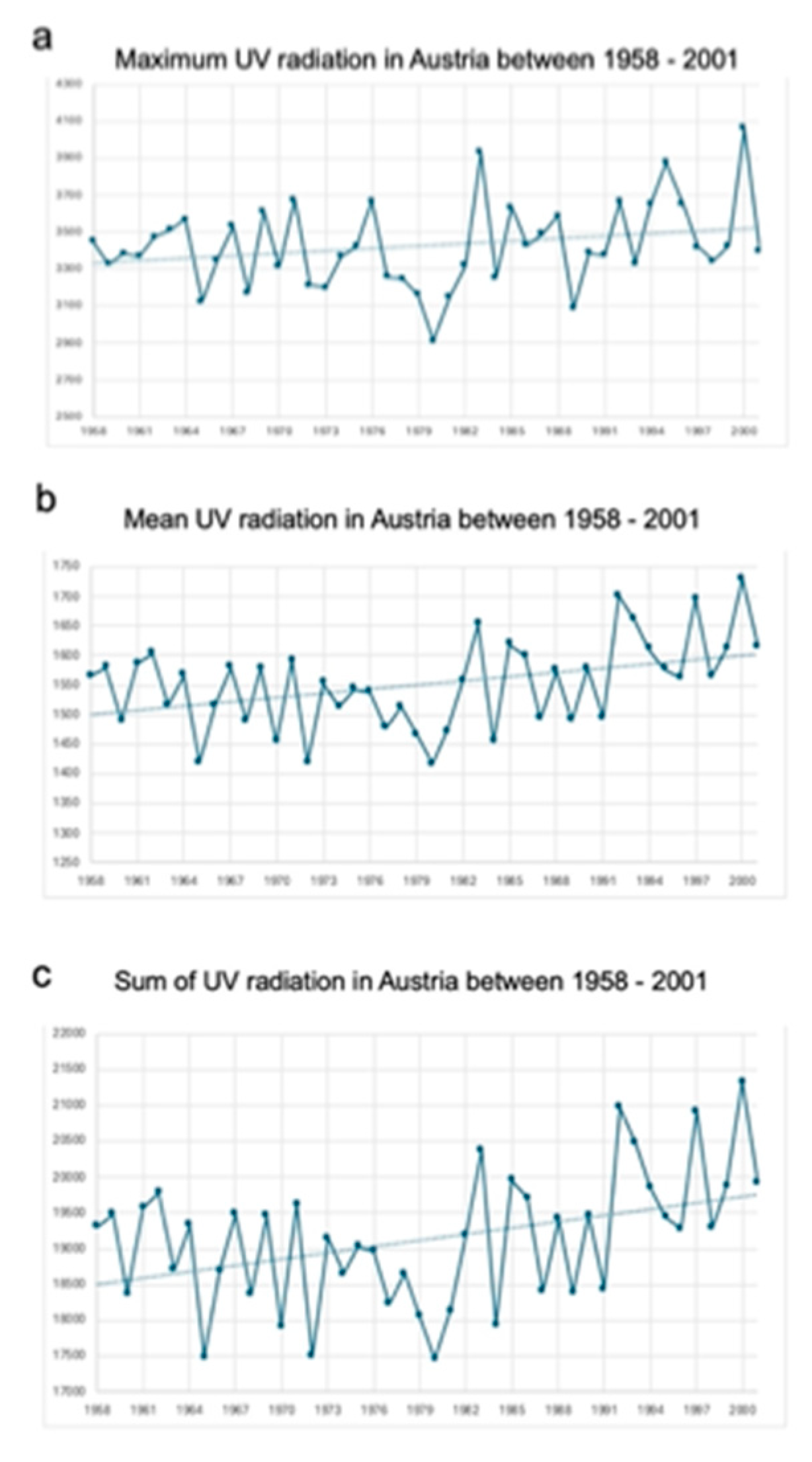 Preprints 175074 g003