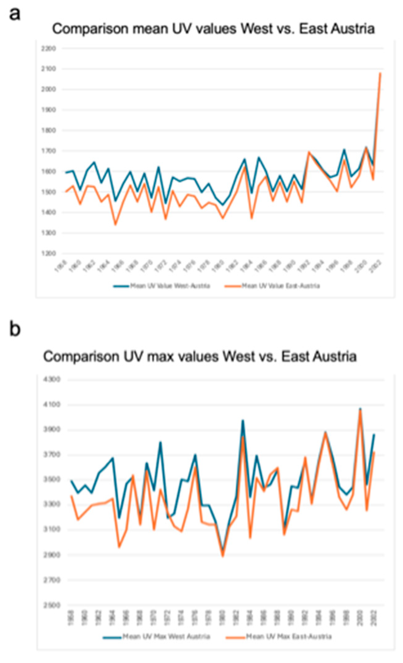 Preprints 175074 g004