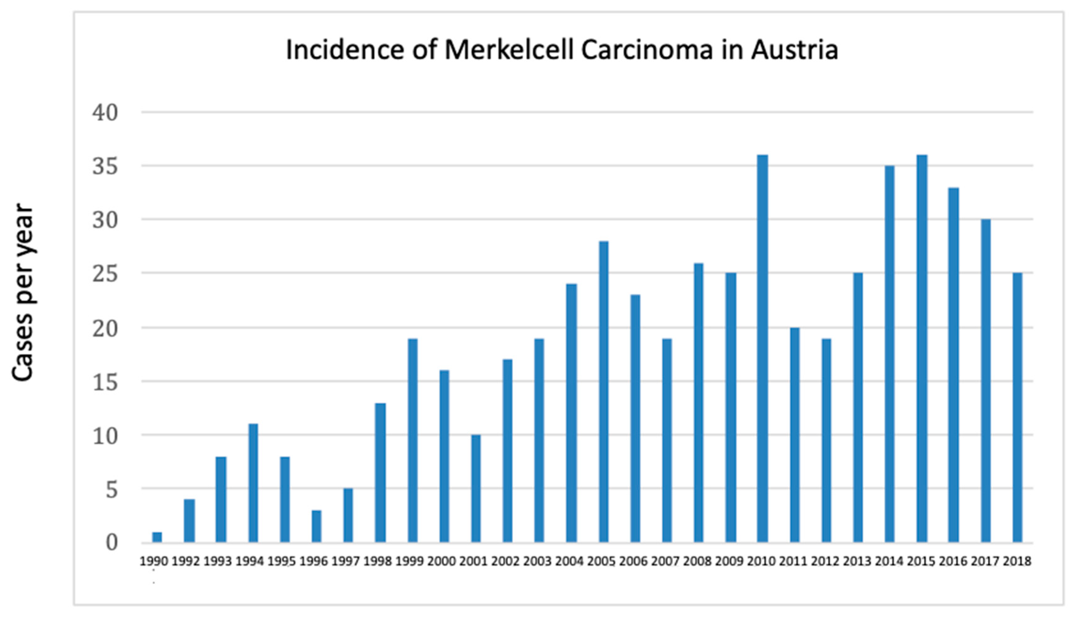 Preprints 175074 g005