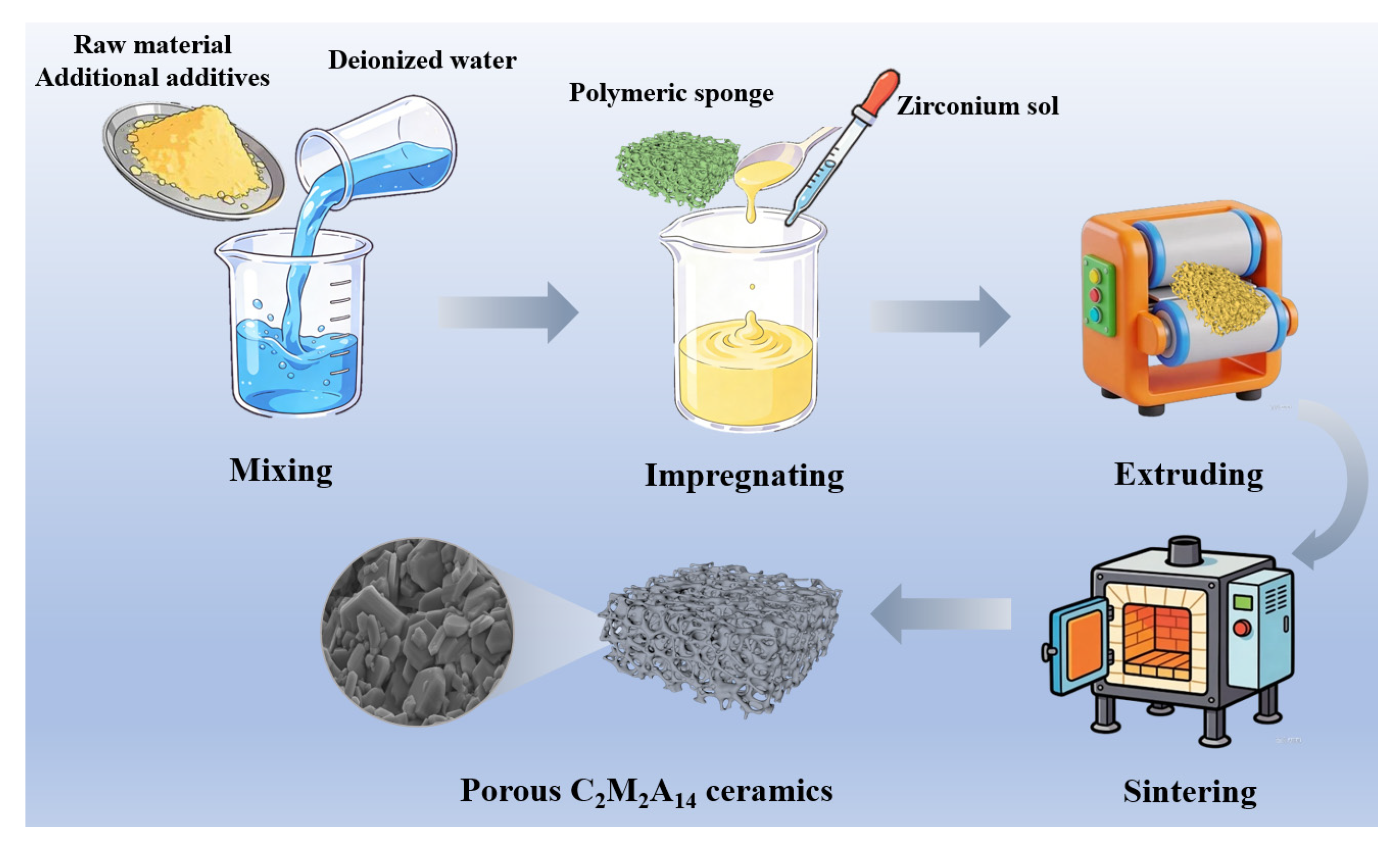 Preprints 198323 g002