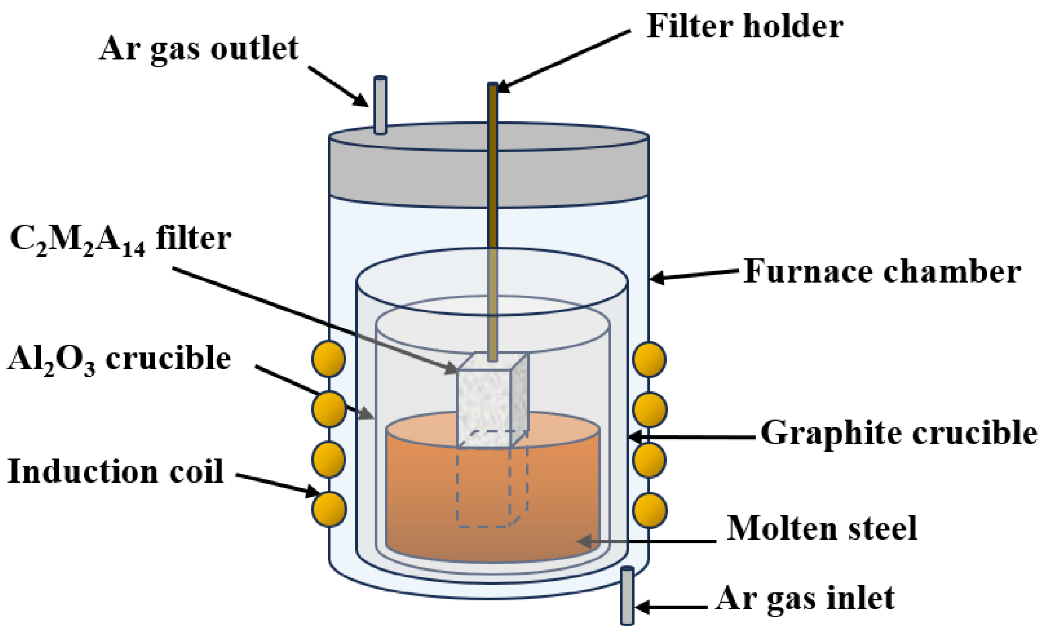 Preprints 198323 g003
