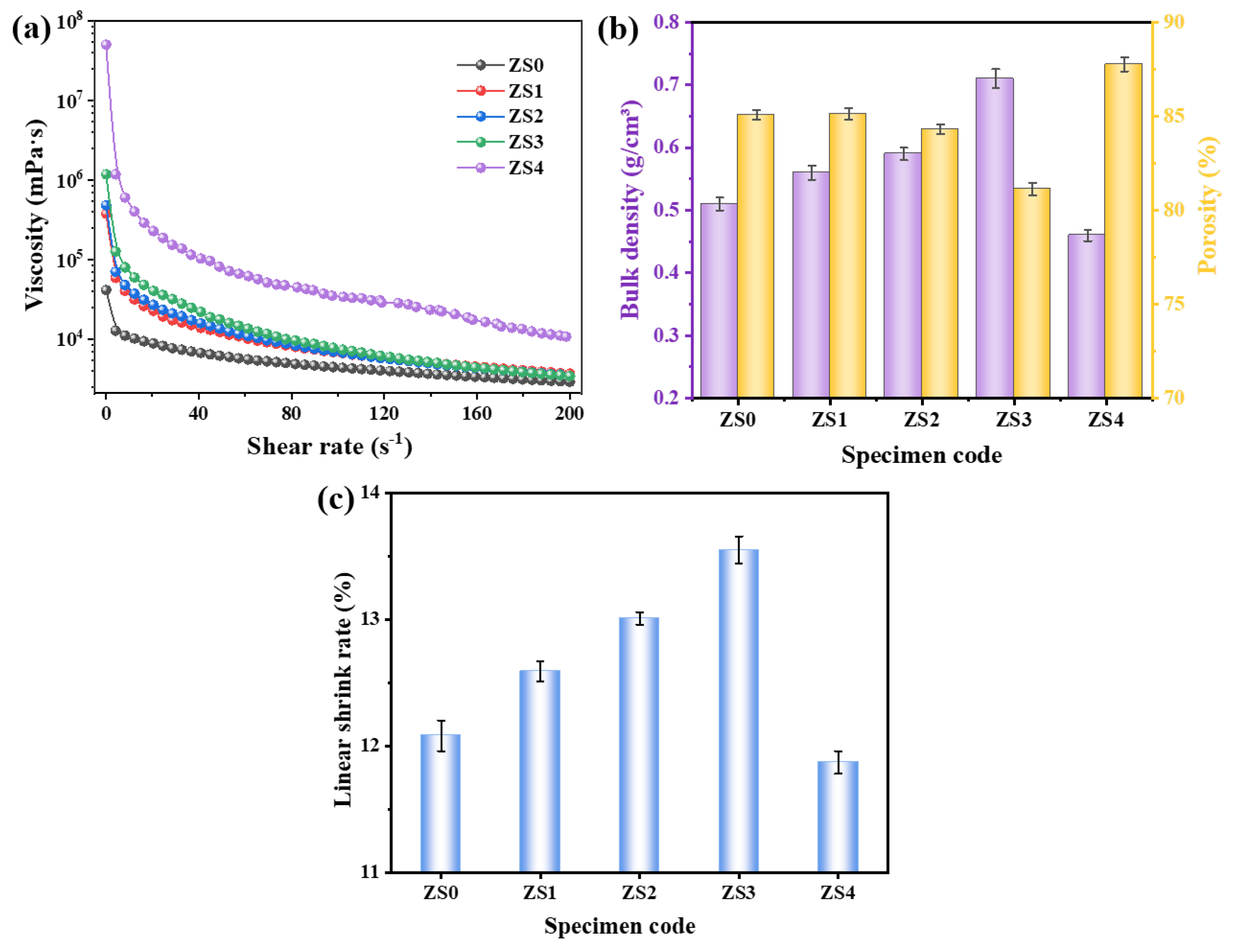 Preprints 198323 g004