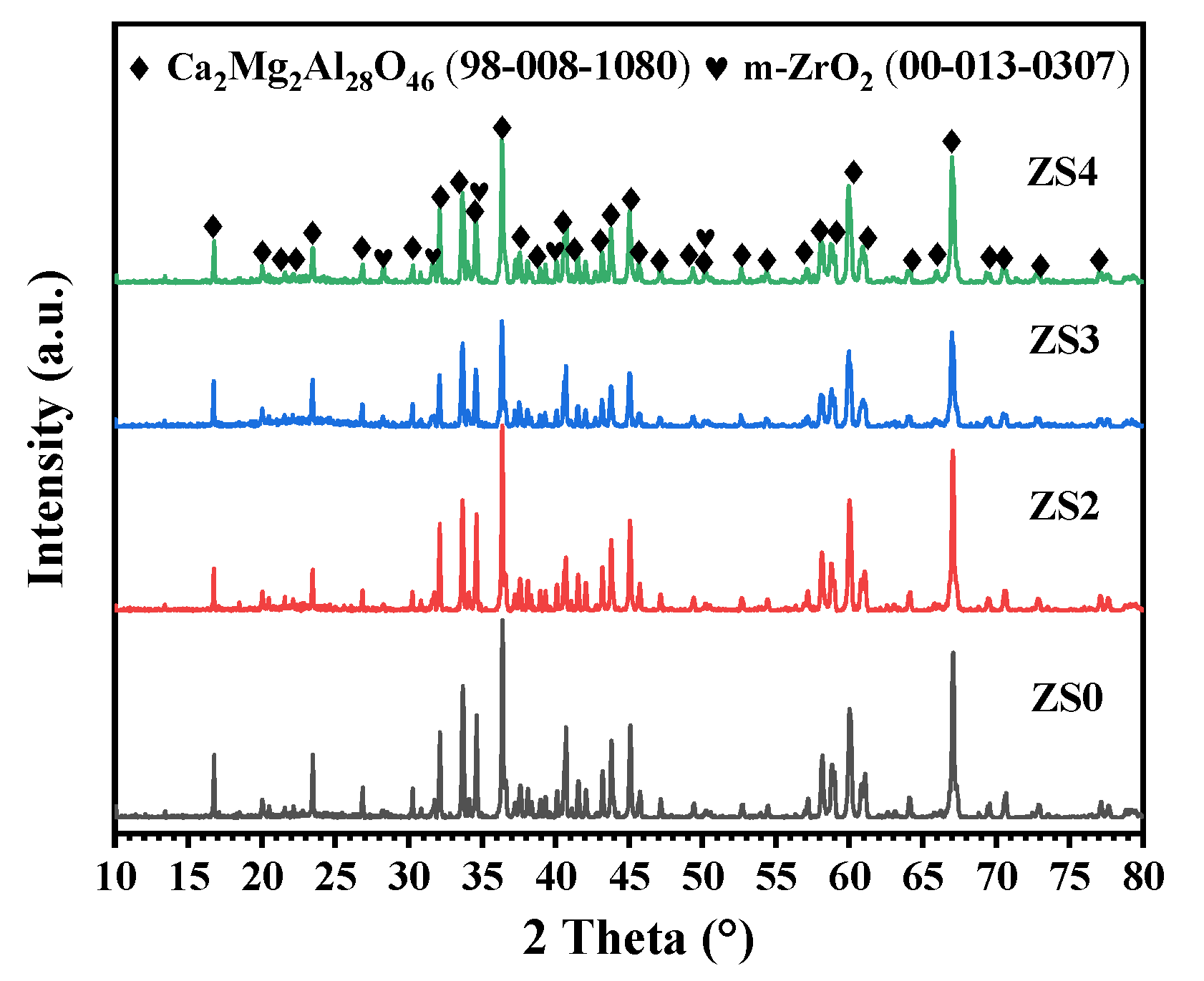 Preprints 198323 g005