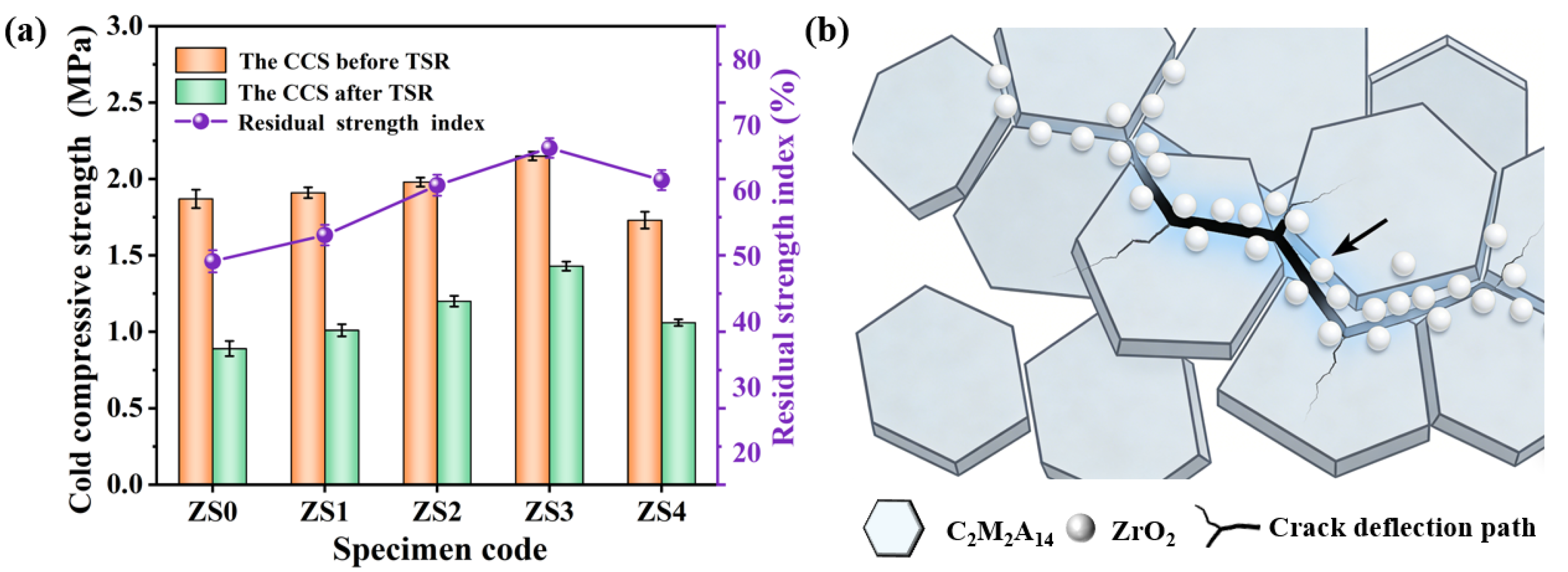 Preprints 198323 g007