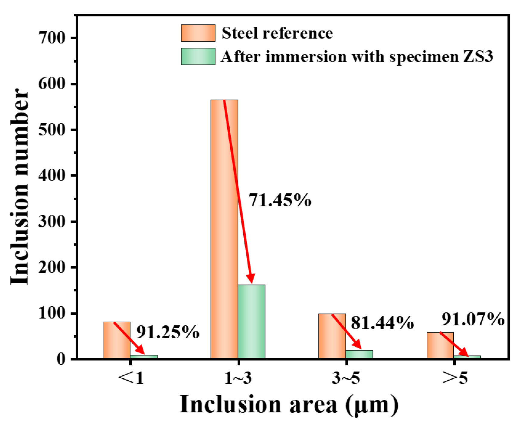 Preprints 198323 g008