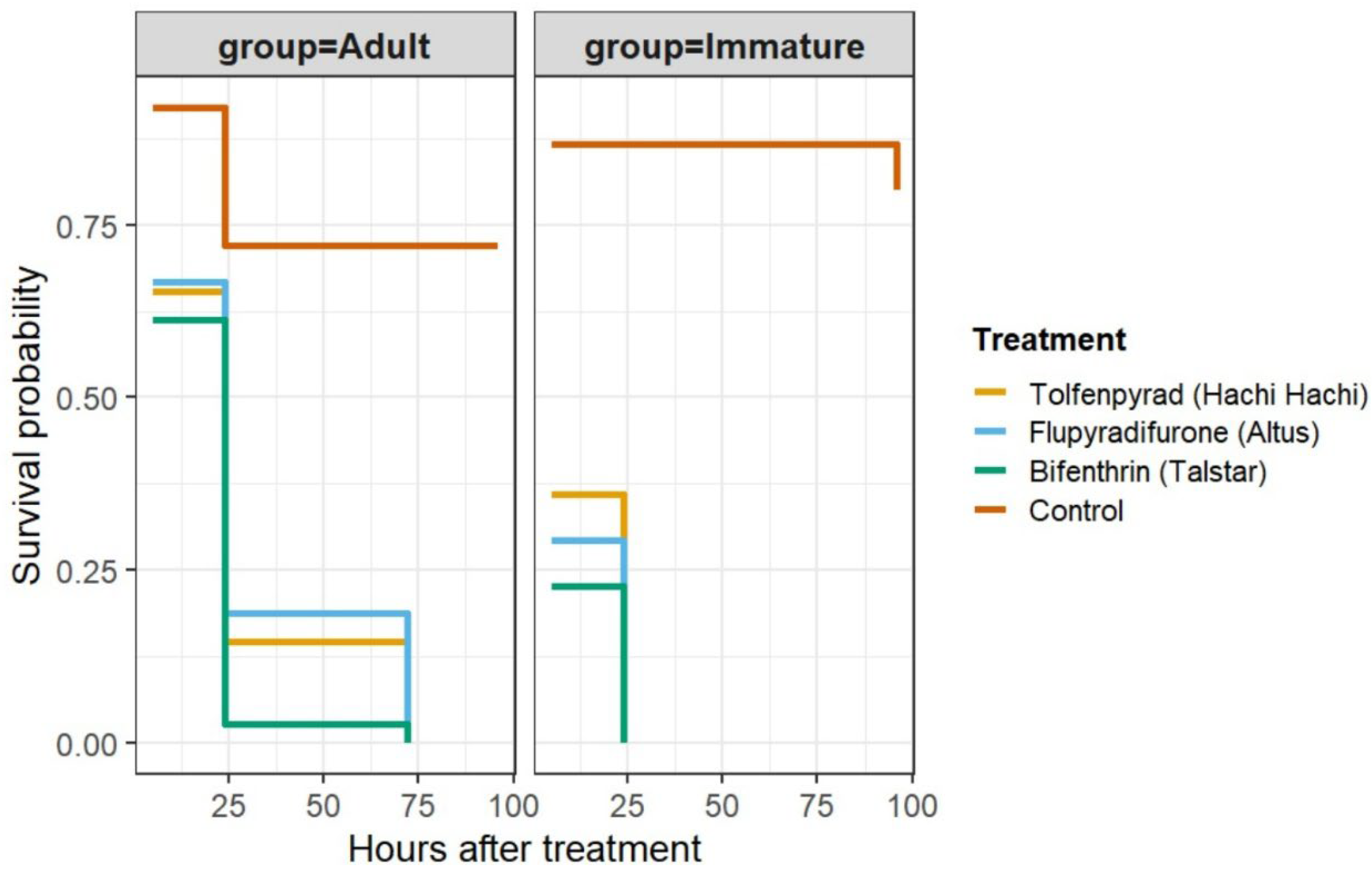 Preprints 202953 g002