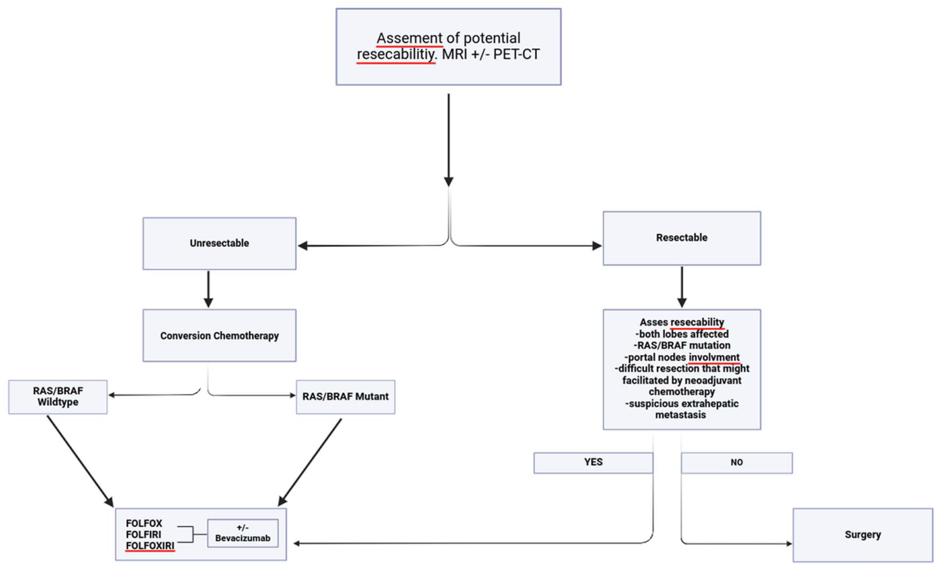 Preprints 149960 g001