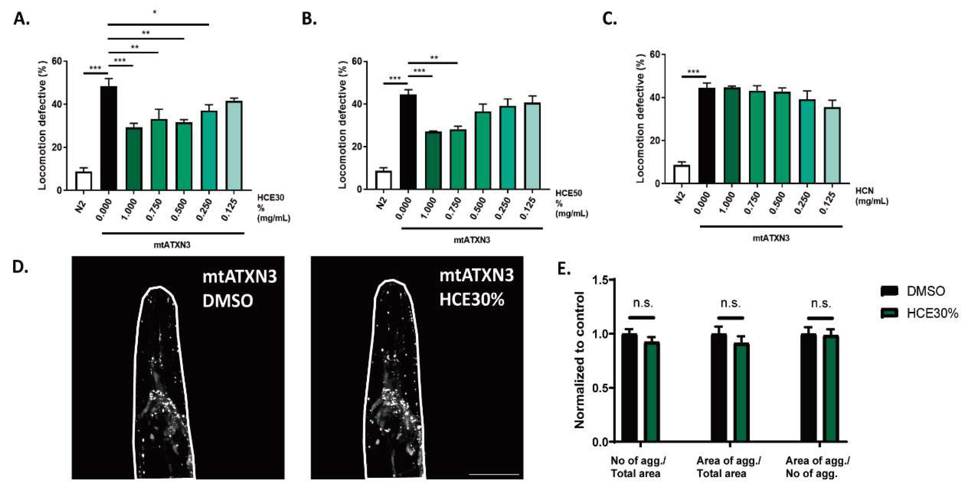 Preprints 147780 g001