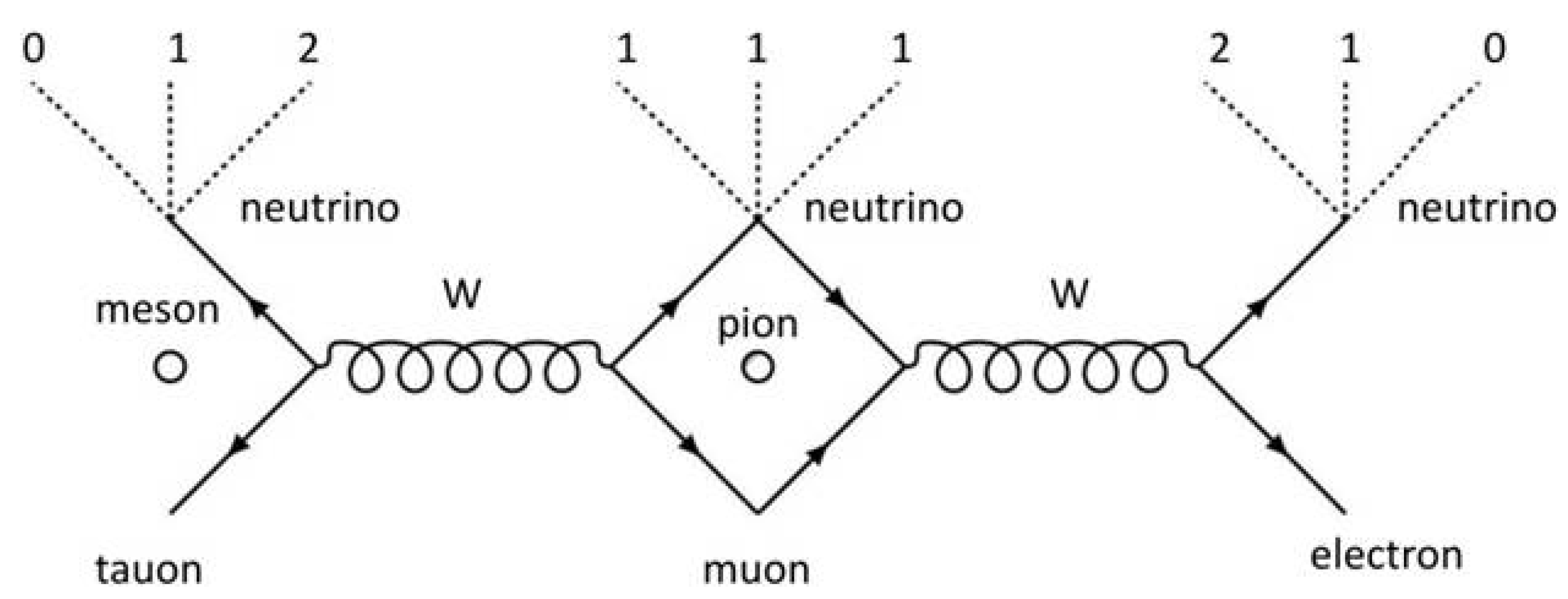 Preprints 193228 g001