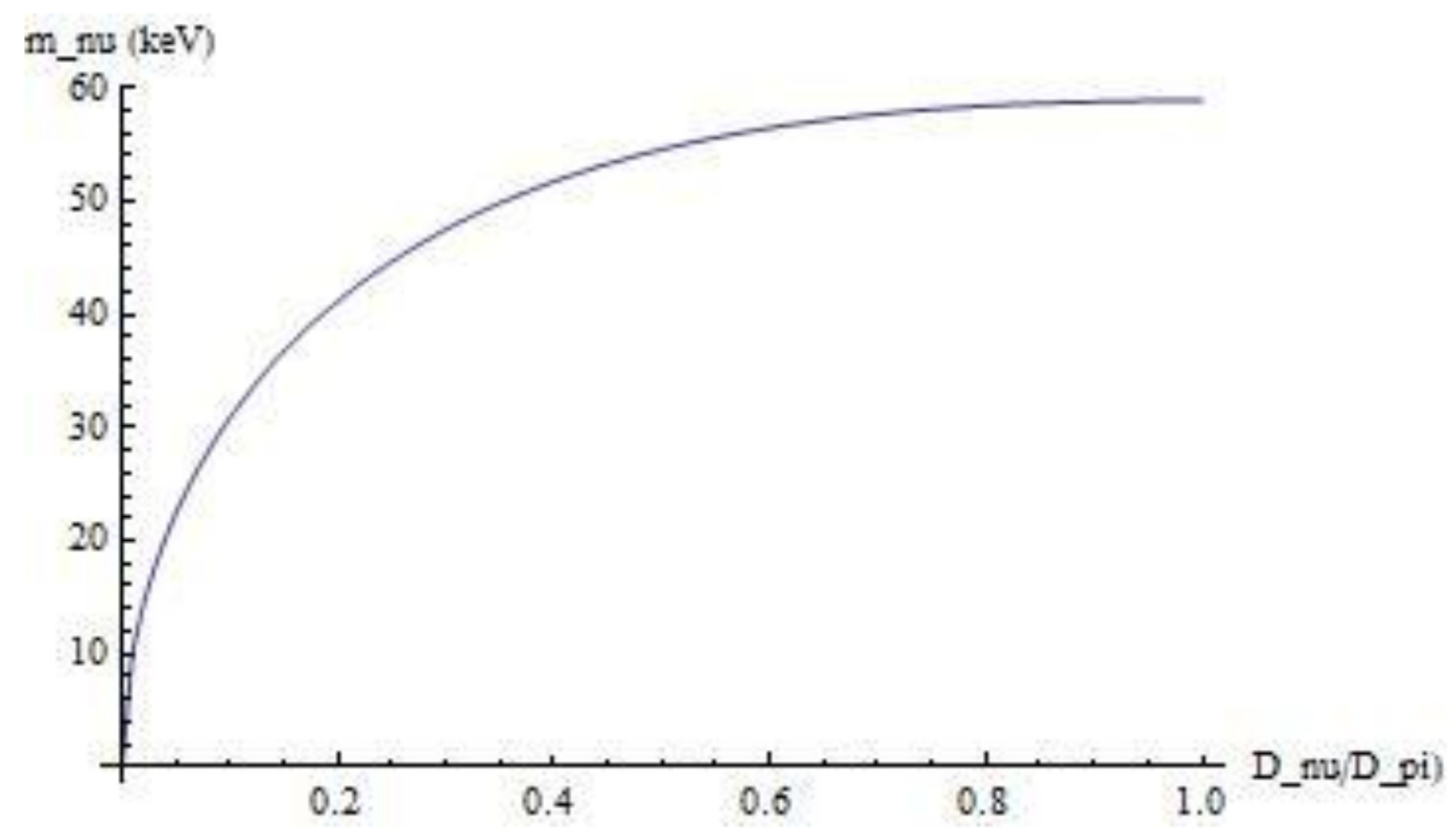 Preprints 193228 g002