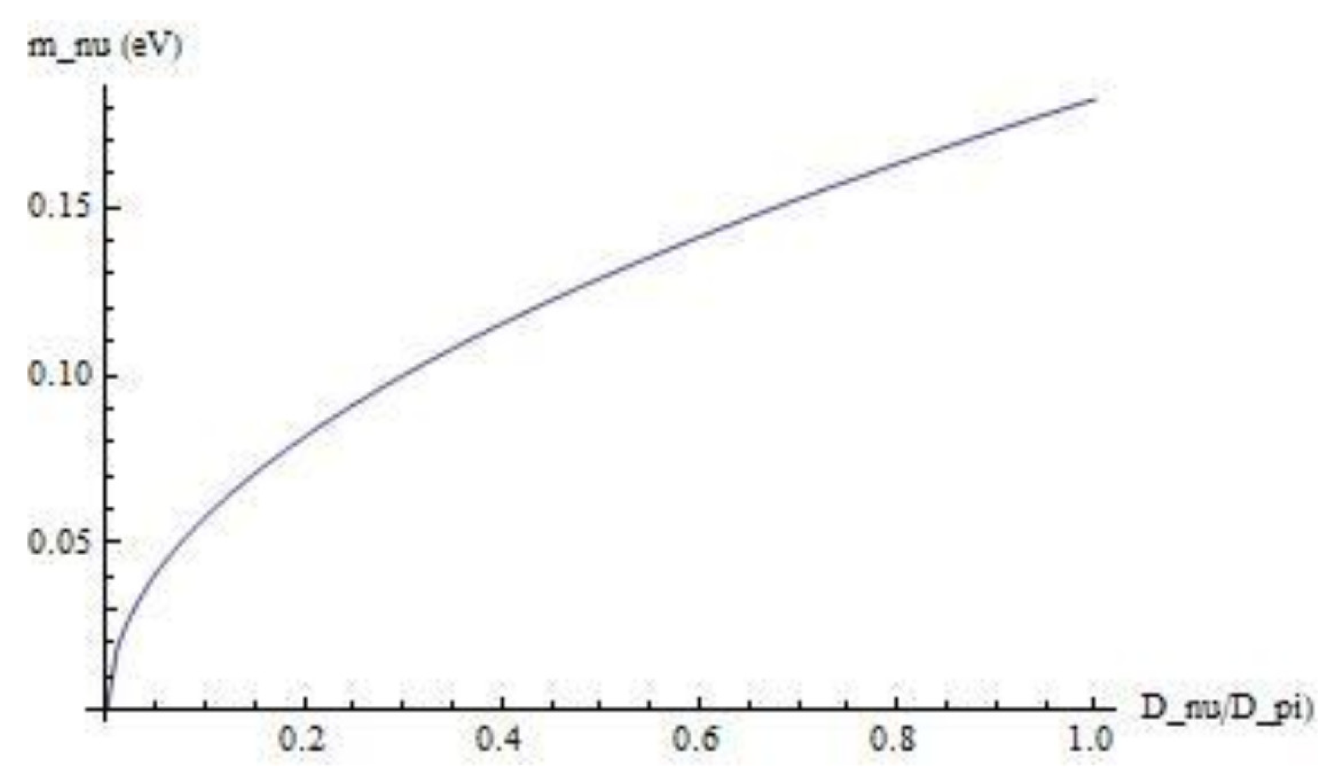 Preprints 193228 g003