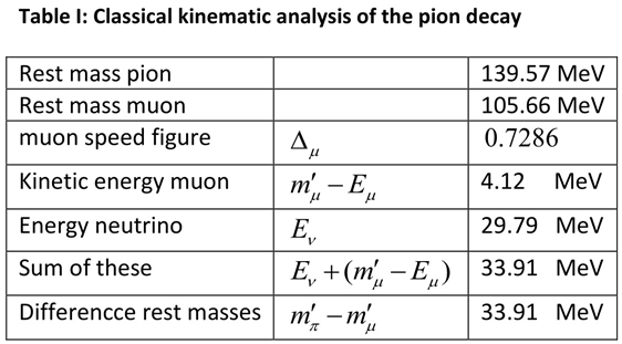 Preprints 193228 i001