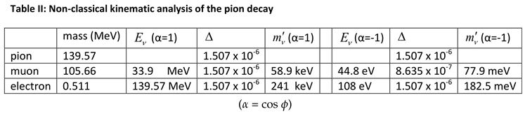 Preprints 193228 i002