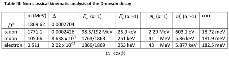 Preprints 193228 i003