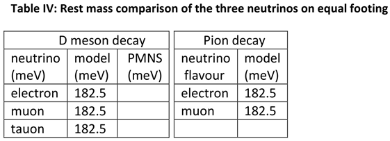 Preprints 193228 i004