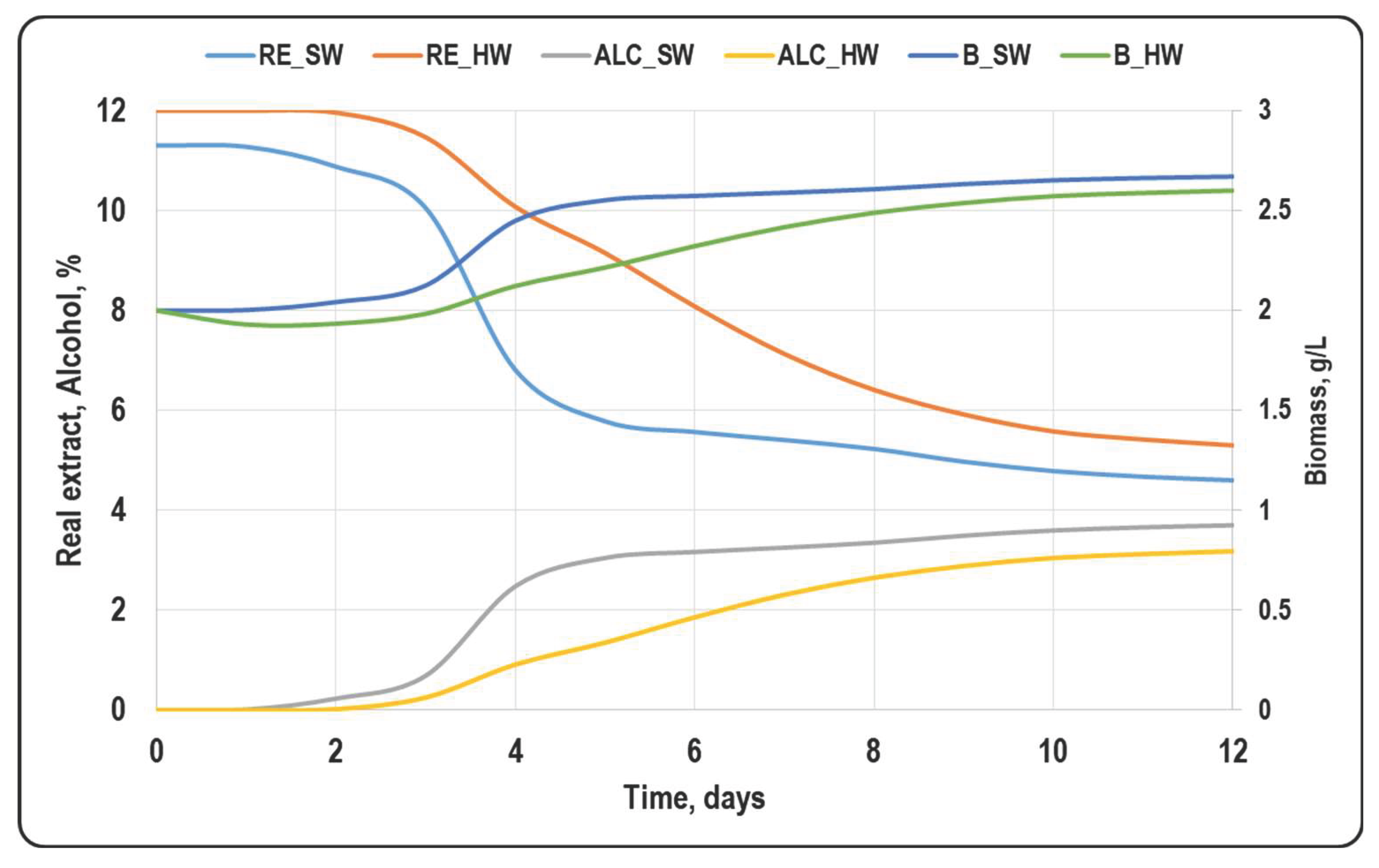 Preprints 160854 g001