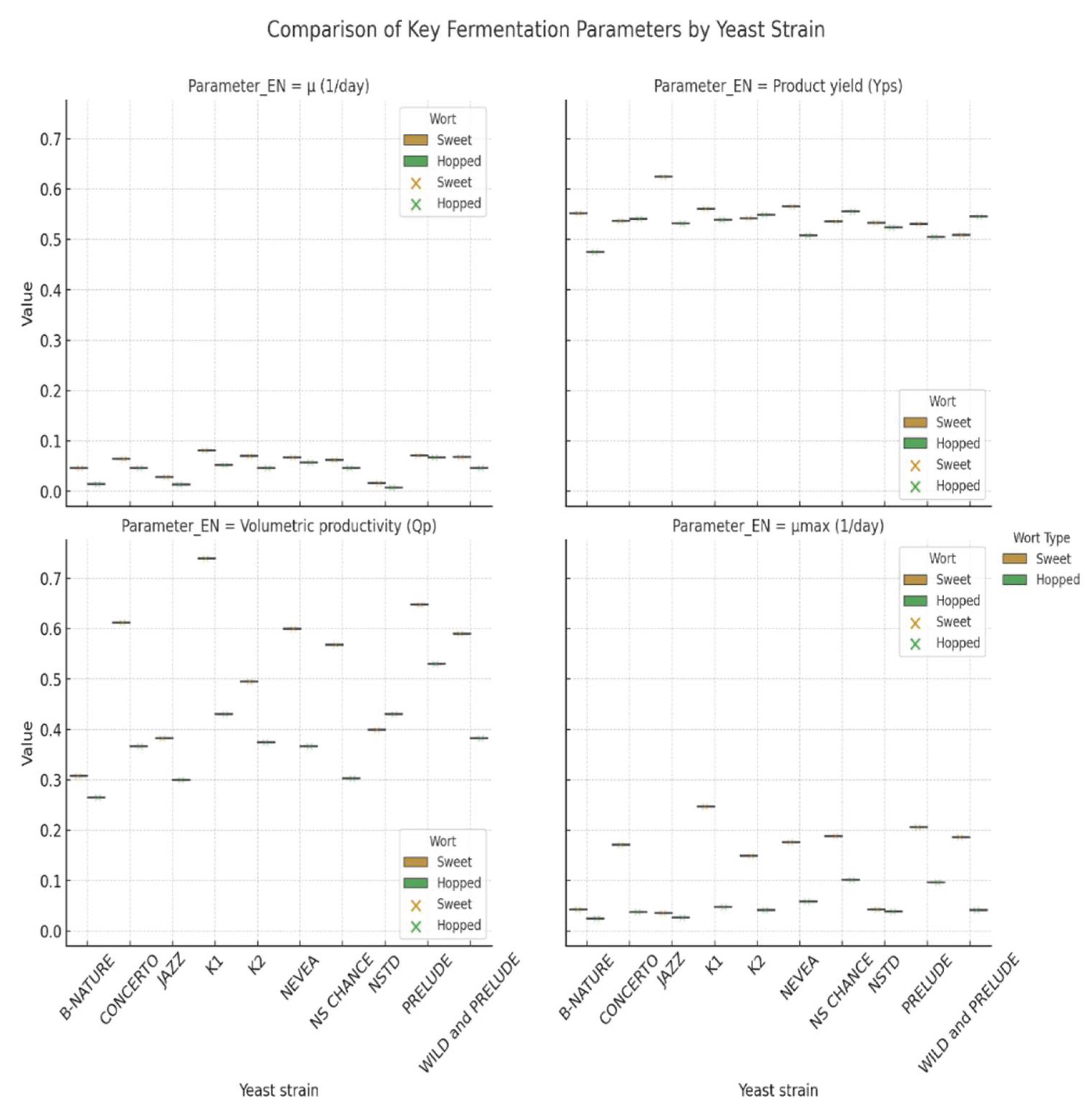 Preprints 160854 g002