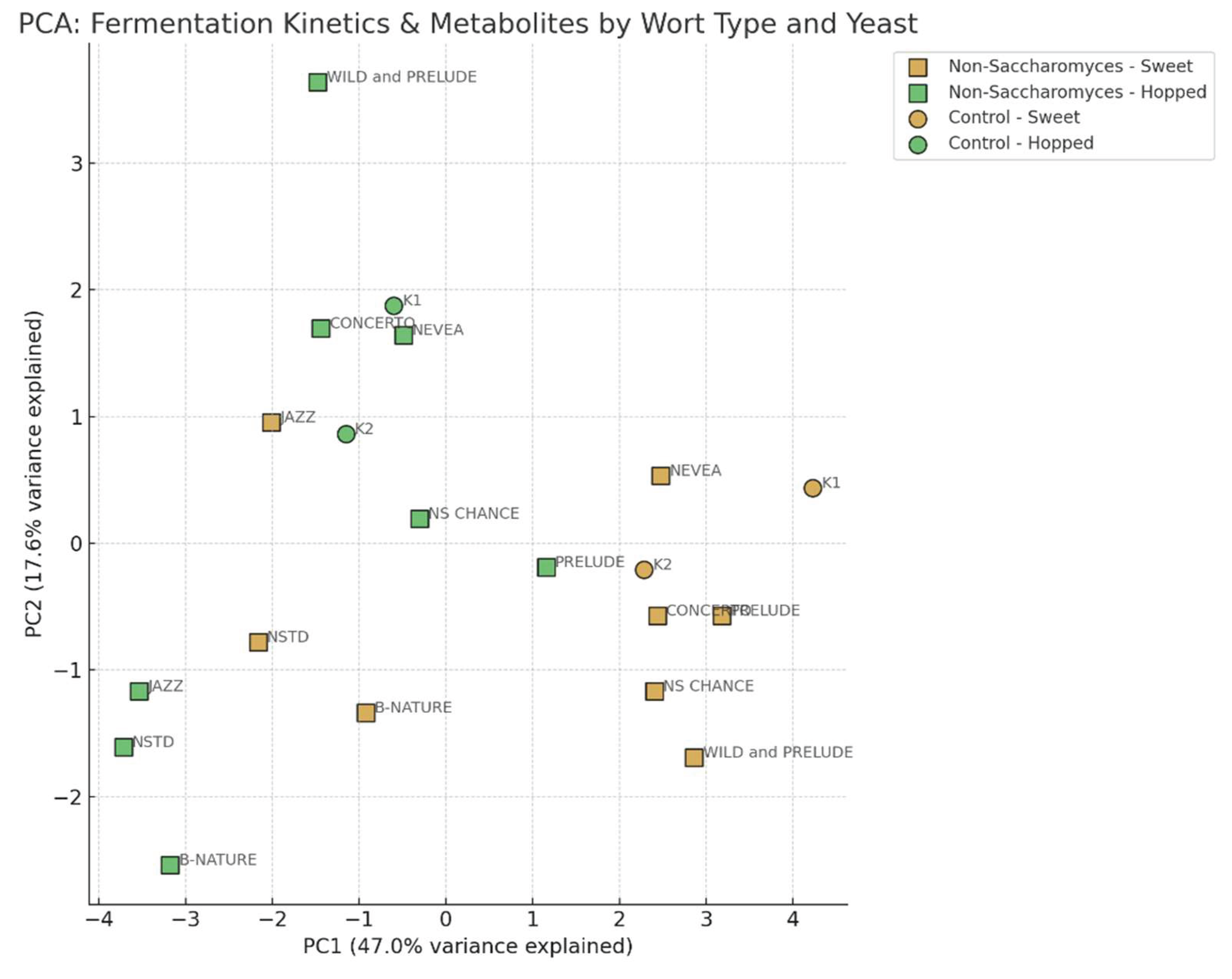 Preprints 160854 g003