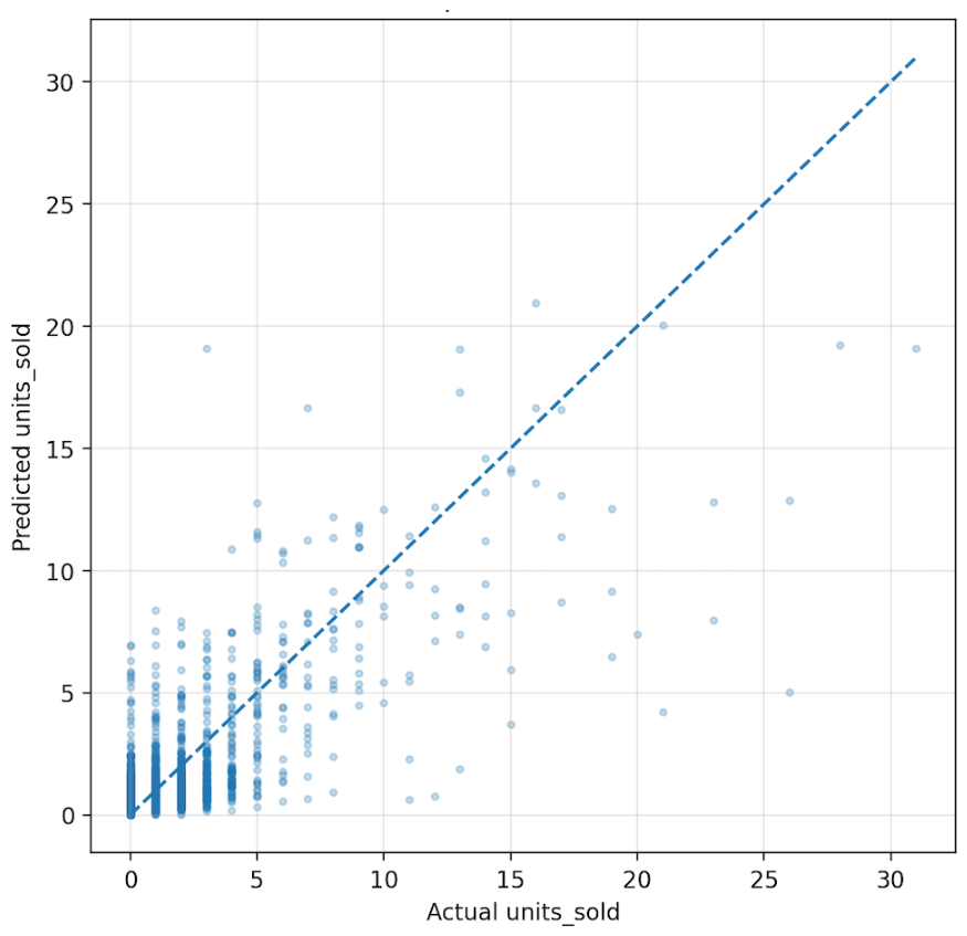 Preprints 221997 g002