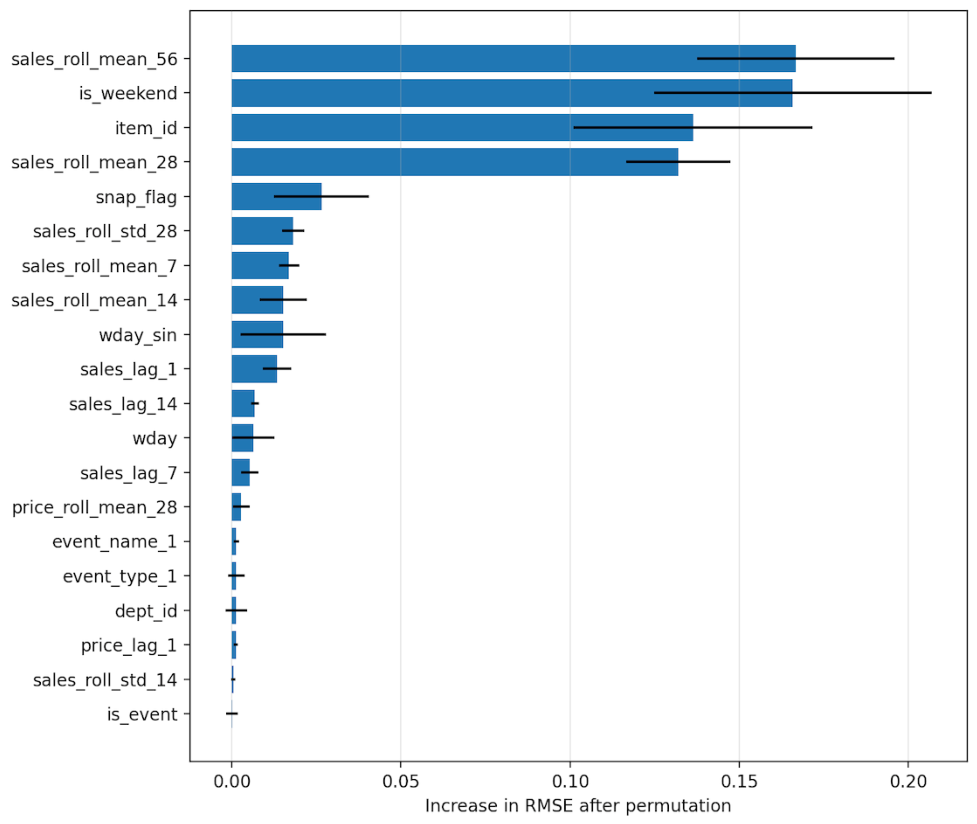 Preprints 221997 g003