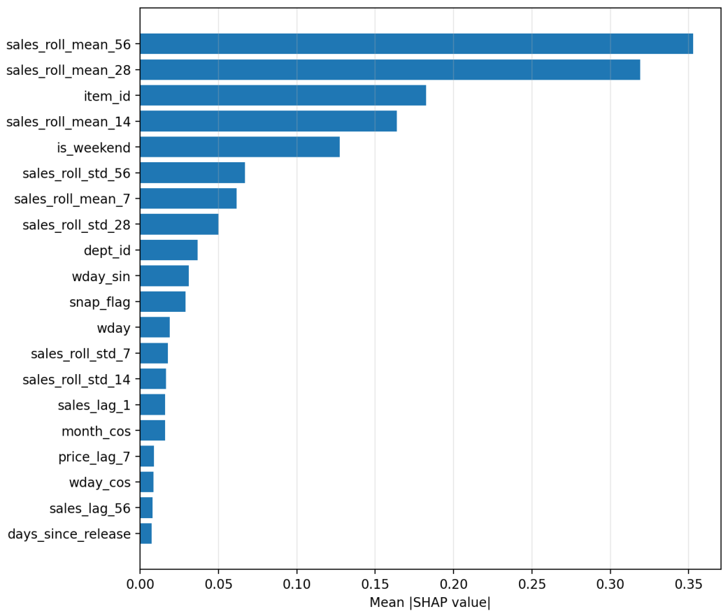 Preprints 221997 g004