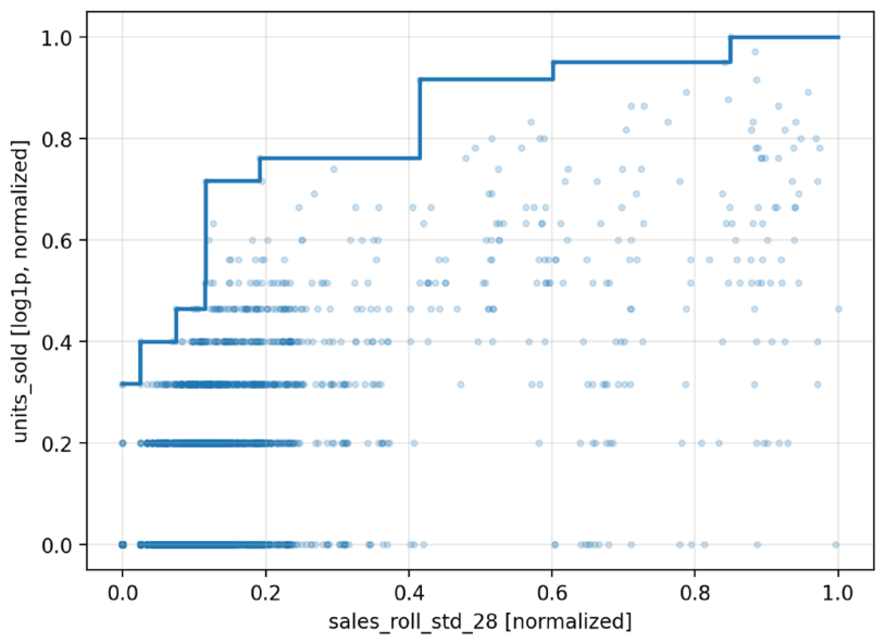 Preprints 221997 g006