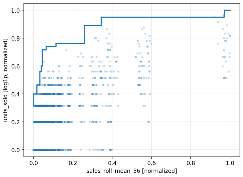 Preprints 221997 g007
