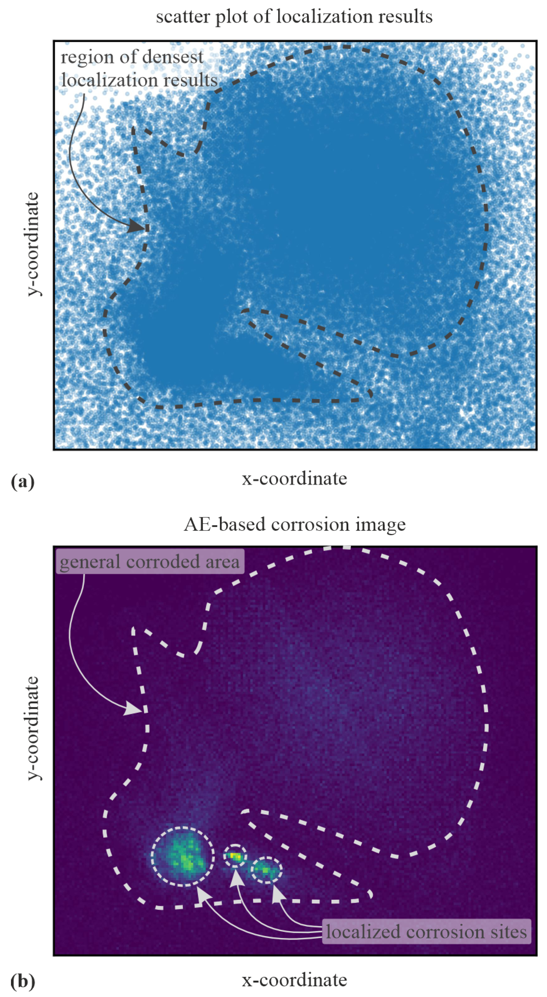 Preprints 156431 g001