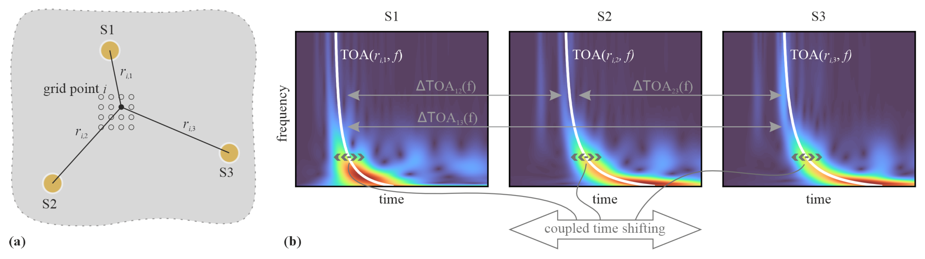 Preprints 156431 g002