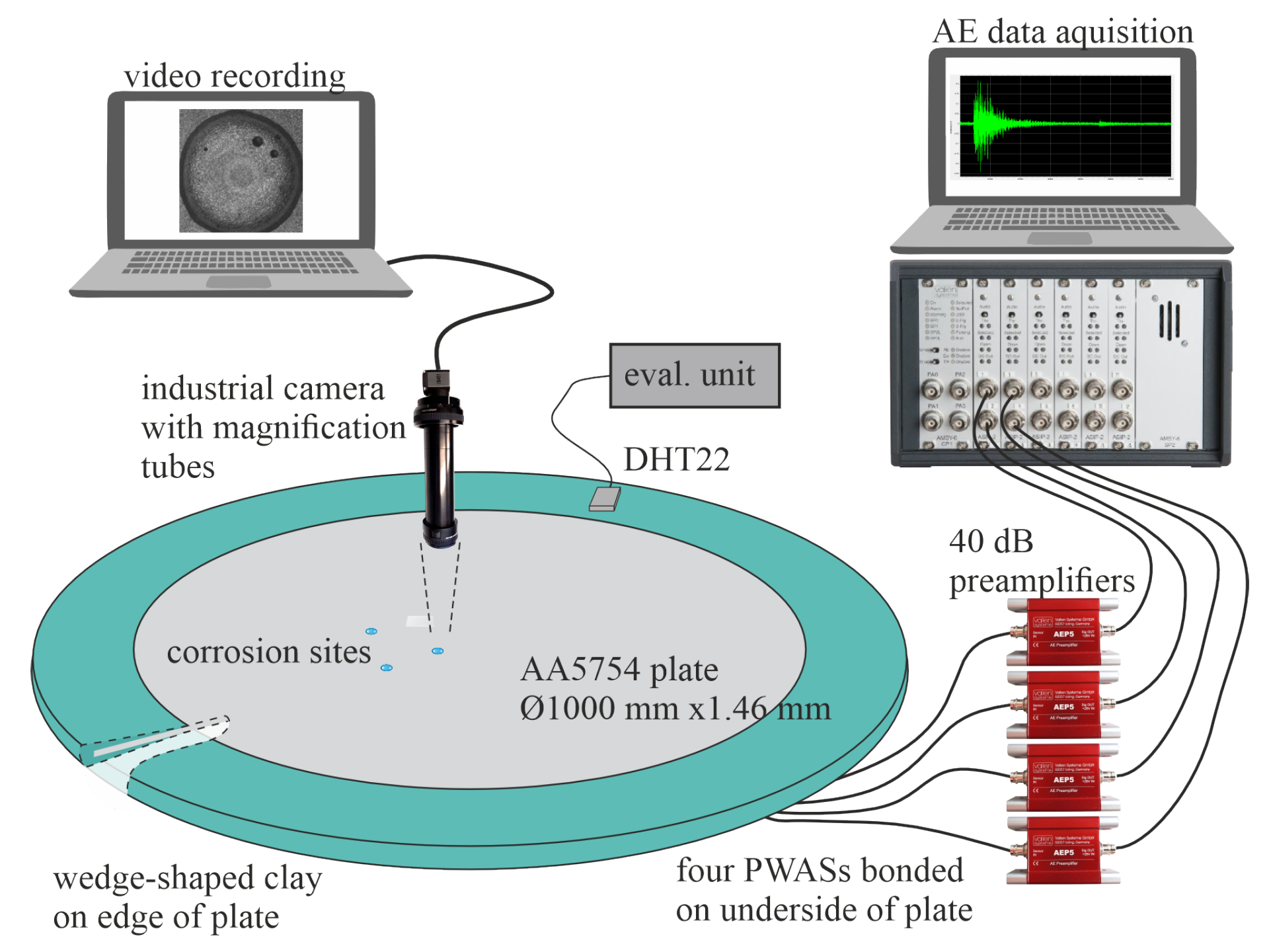 Preprints 156431 g003