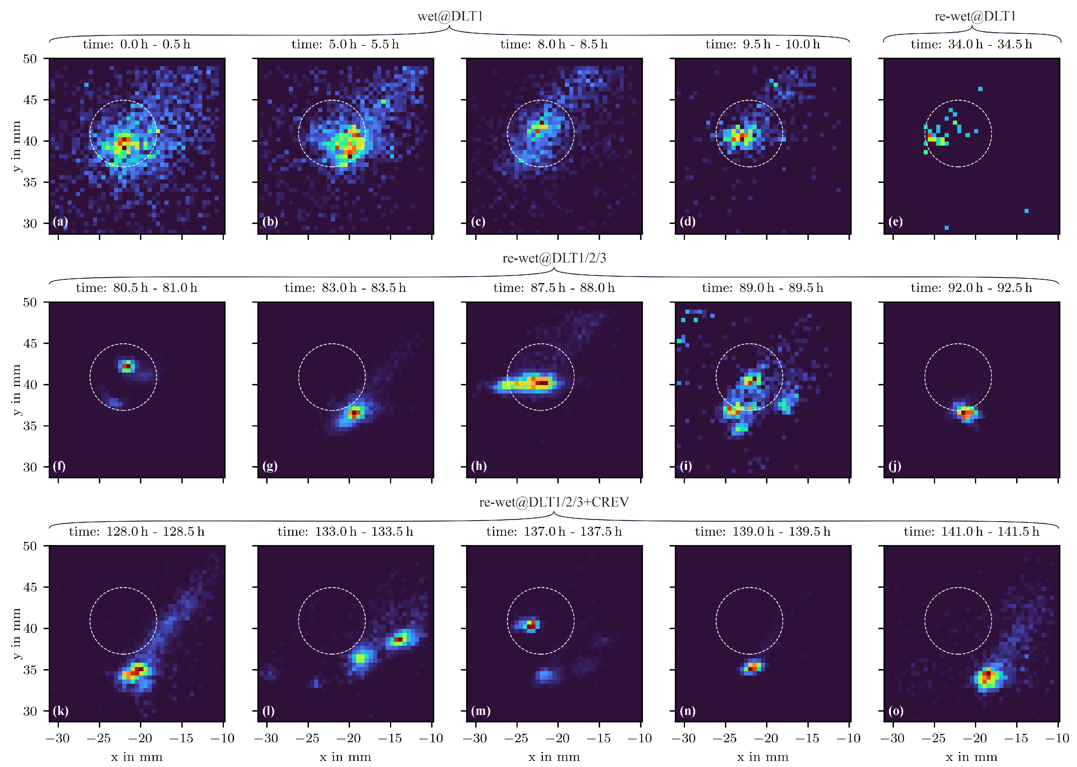 Preprints 156431 g011