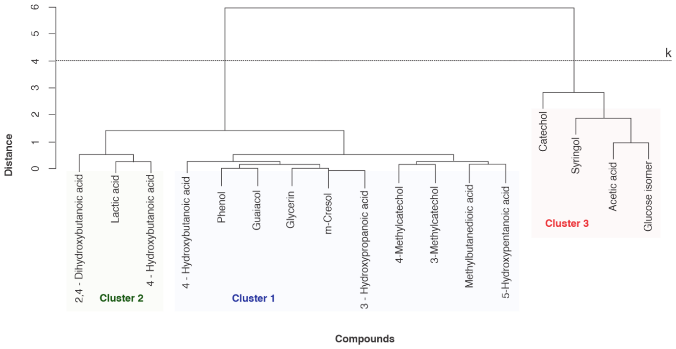 Preprints 223056 g004 Preprints 223056 g004