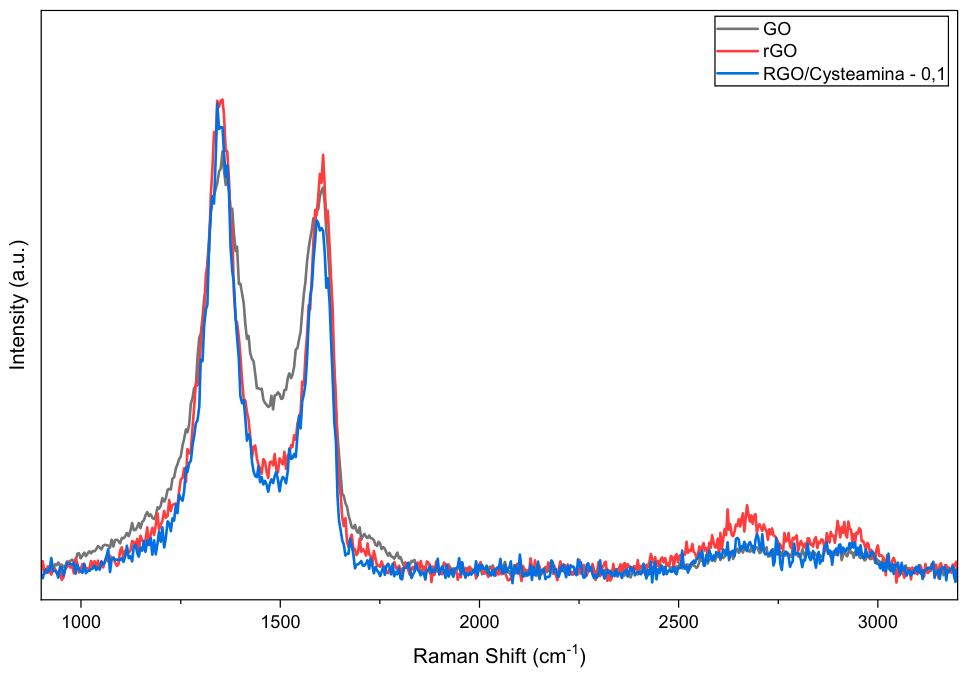 Preprints 230670 g003 Preprints 230670 g003
