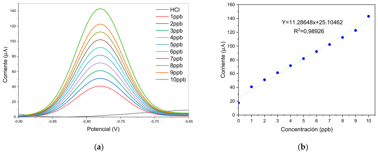 Preprints 230670 g005 Preprints 230670 g005