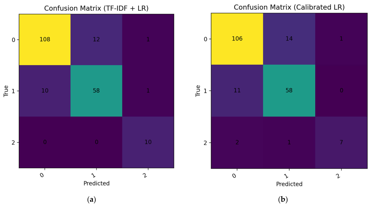 Preprints 208420 g001