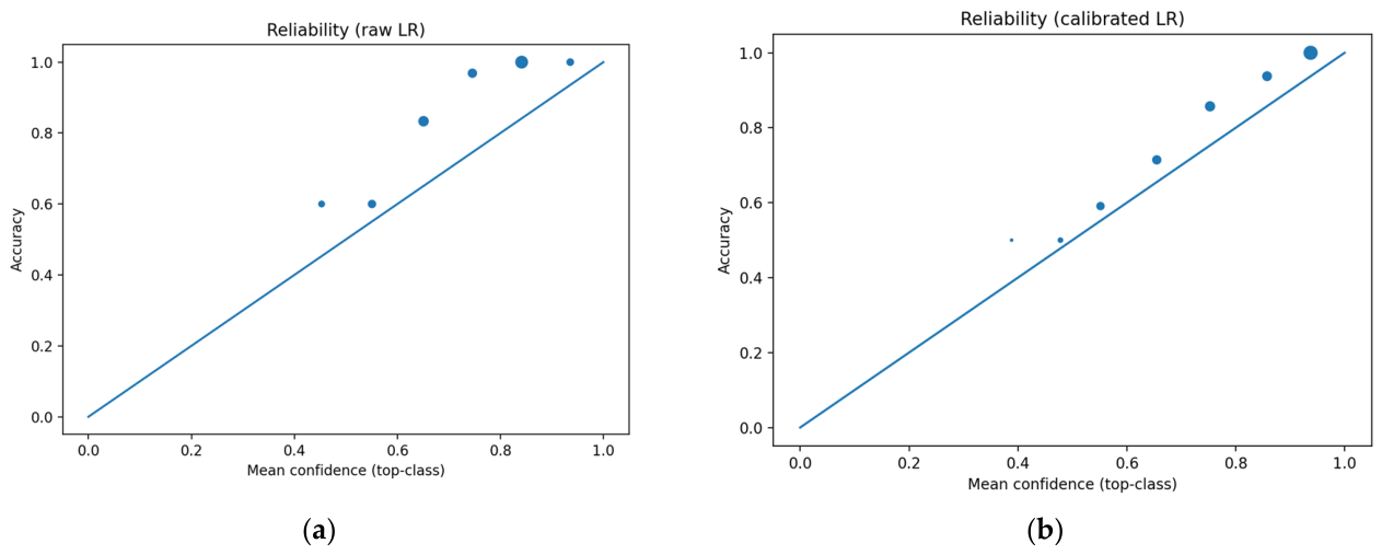 Preprints 208420 g002
