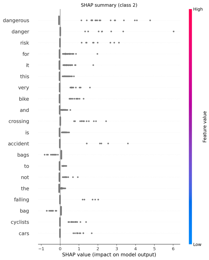 Preprints 208420 g003