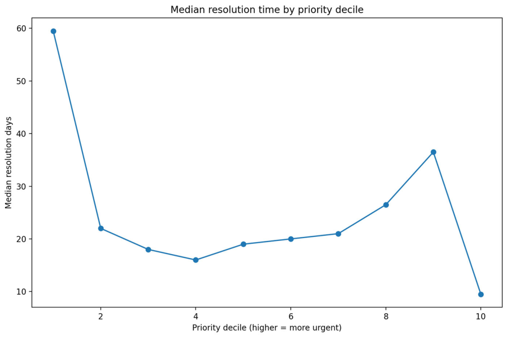 Preprints 208420 g004