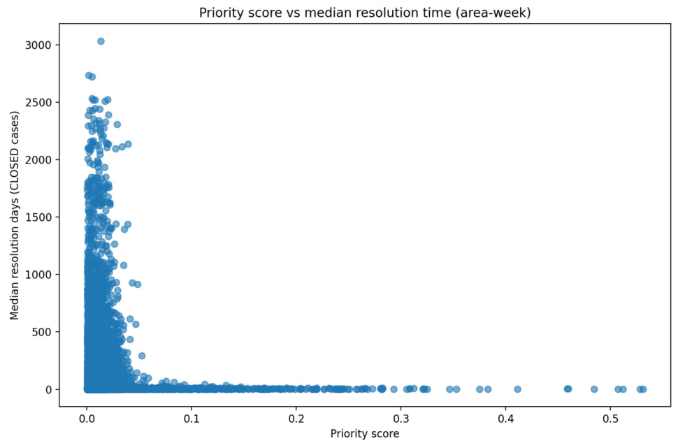 Preprints 208420 g005